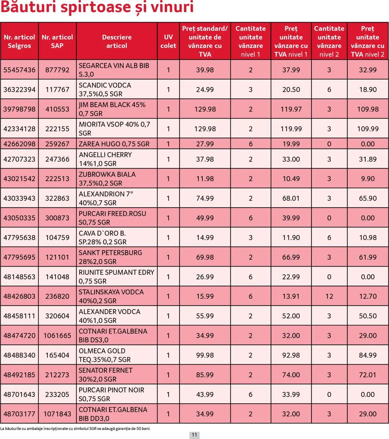 Catalog Selgros 1 - 30 Iulie 2025 | Pagina 11 | Produse: Su ısıtıcı, Папионка, Vin