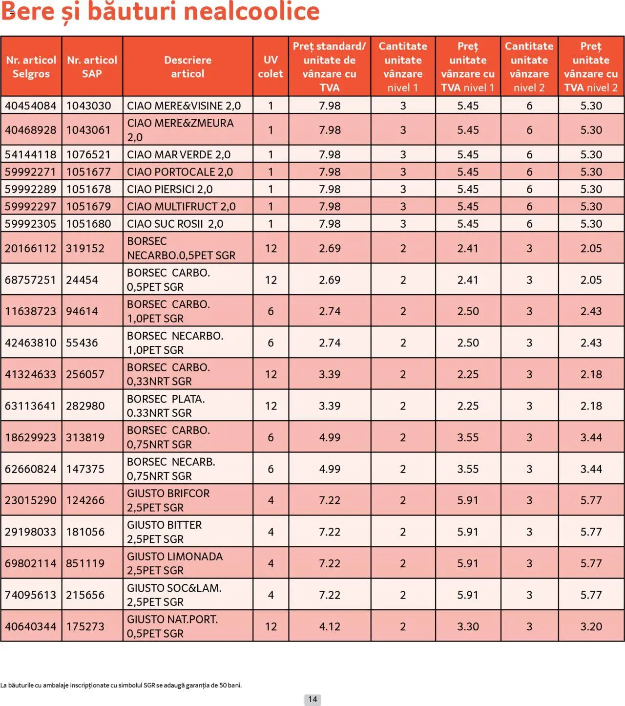 Catalog Selgros 1 - 30 Iulie 2025 | Pagina 14 | Produse: Suc, Bere, Portocale, Roșii