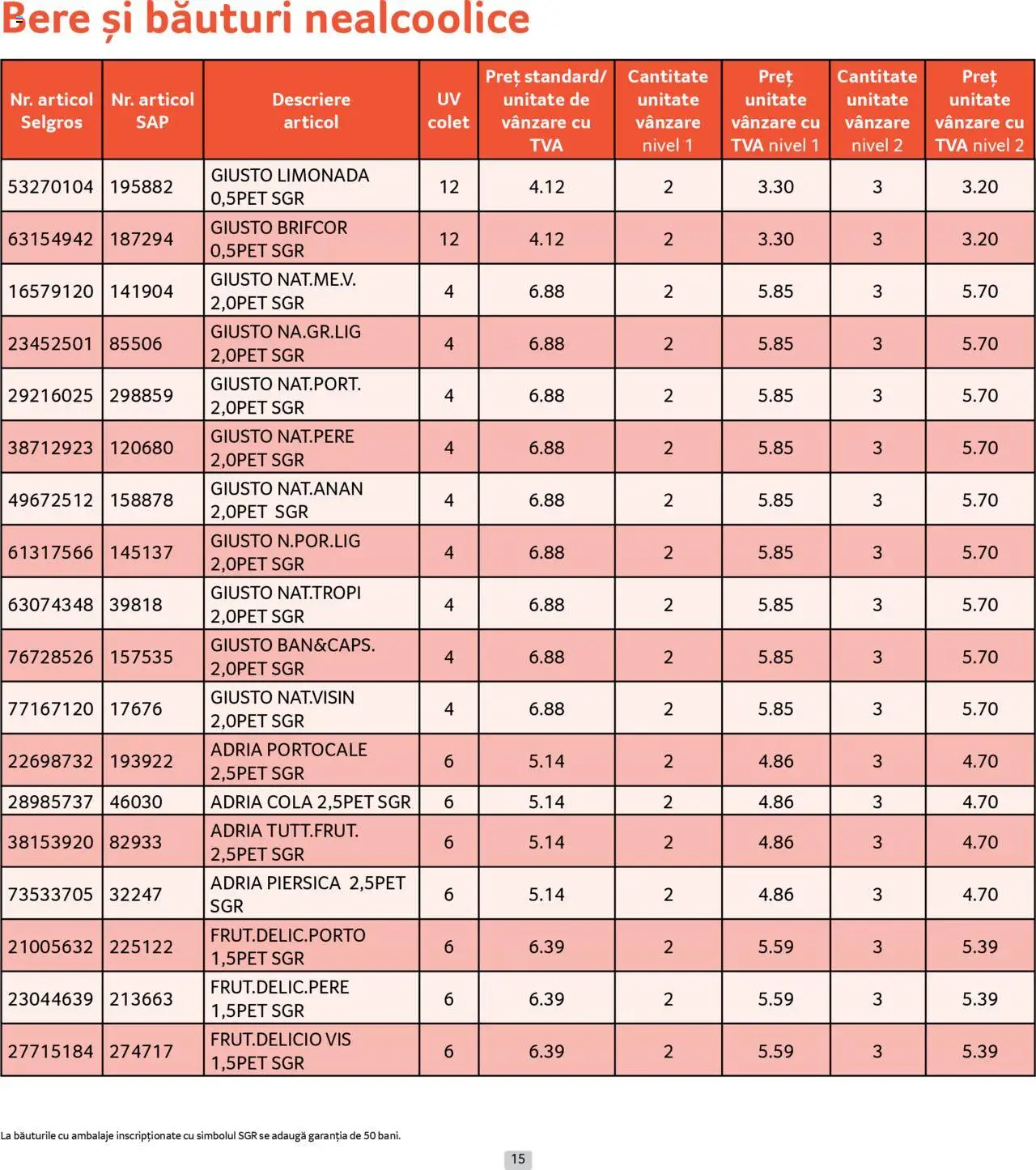 Catalog Selgros 1 - 30 Iulie 2025 | Pagina 15 | Produse: Piersică, Sıcak su torbası, Amerikan servis, Bere