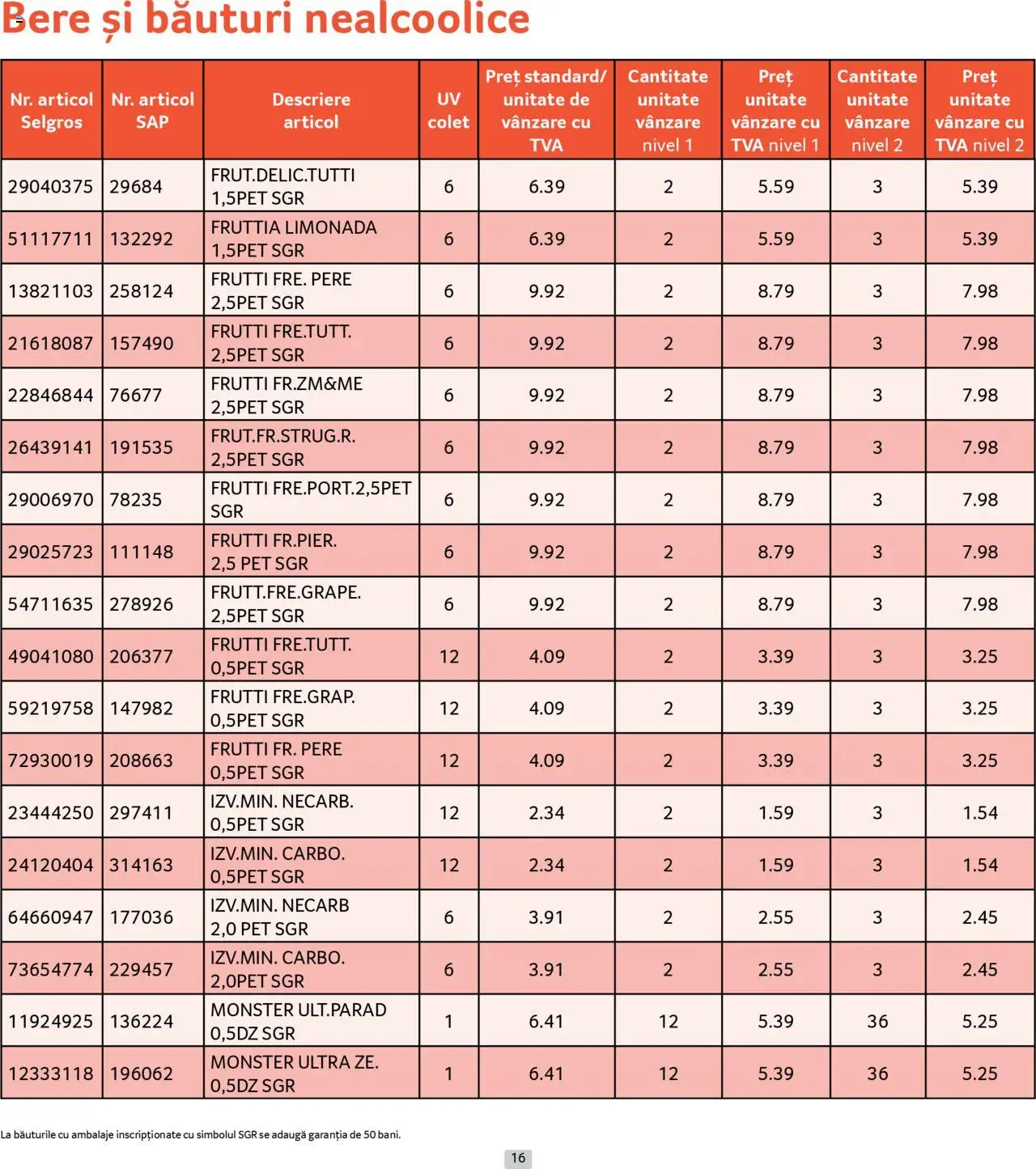 Catalog Selgros 1 - 30 Iulie 2025 | Pagina 16 | Produse: Sıcak su torbası, Bere