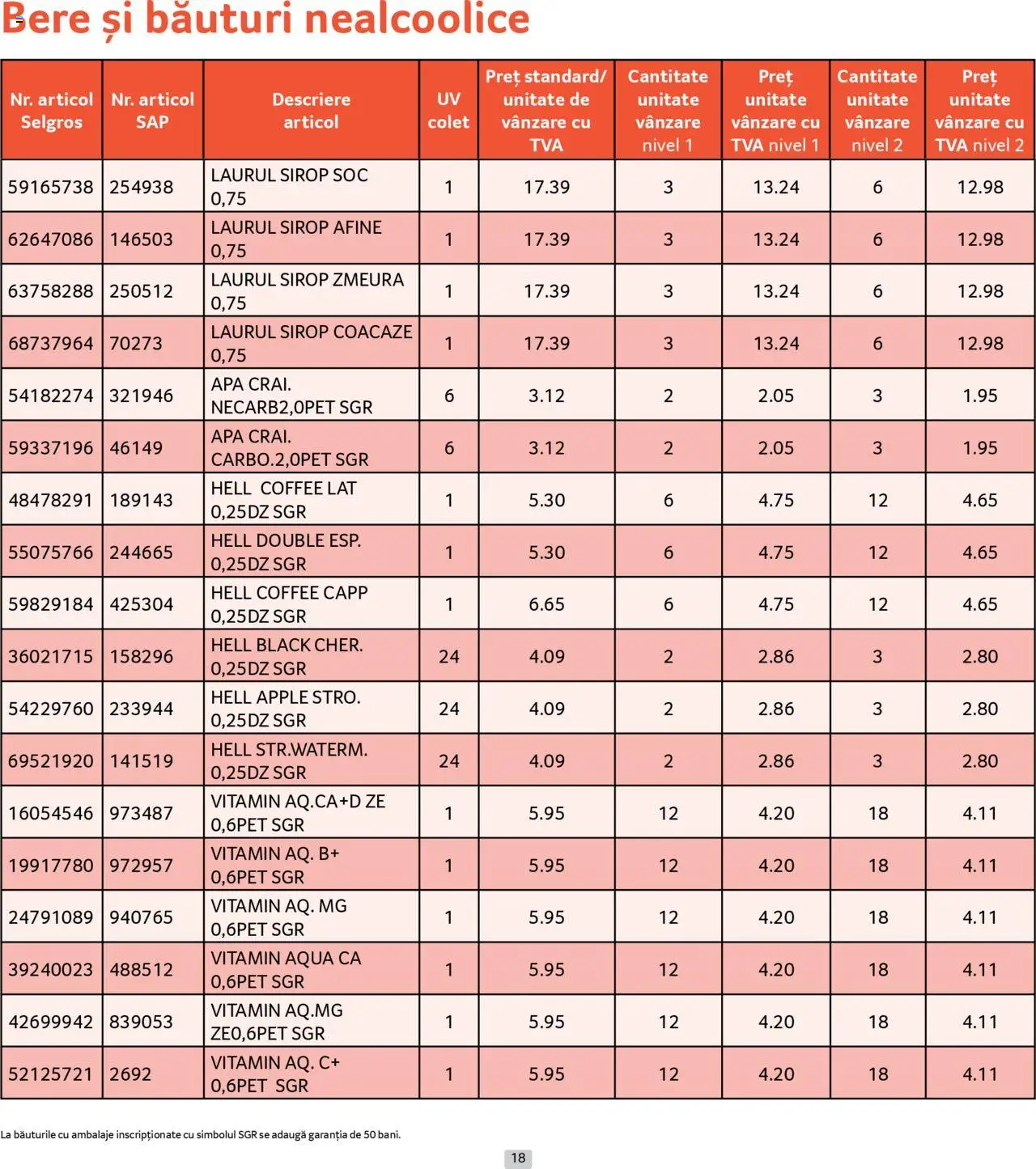 Catalog Selgros 1 - 30 Iulie 2025 | Pagina 18 | Produse: Afine, Zmeură, Bere, Sirop