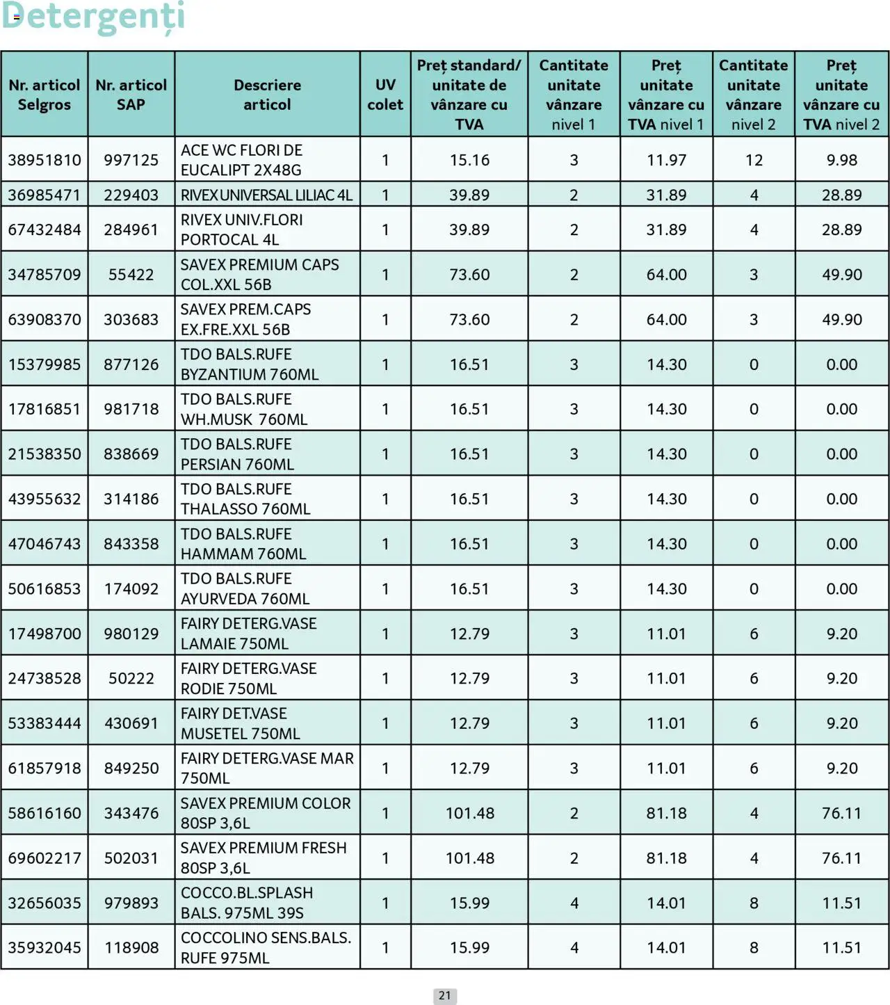 Catalog Selgros 1 - 30 Iulie 2025 | Pagina 21 | Produse: Lămâie