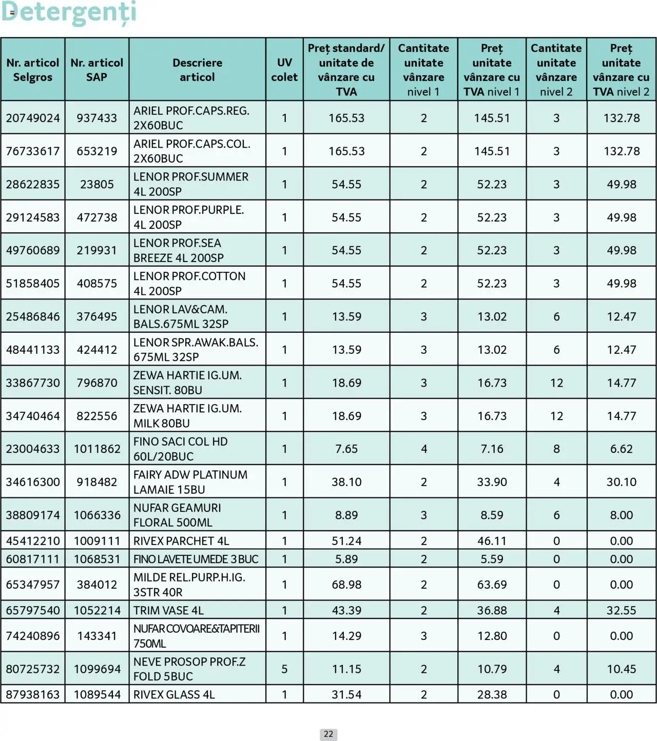 Catalog Selgros 1 - 30 Iulie 2025 | Pagina 22 | Produse: Parchet, Lavete, Lămâie
