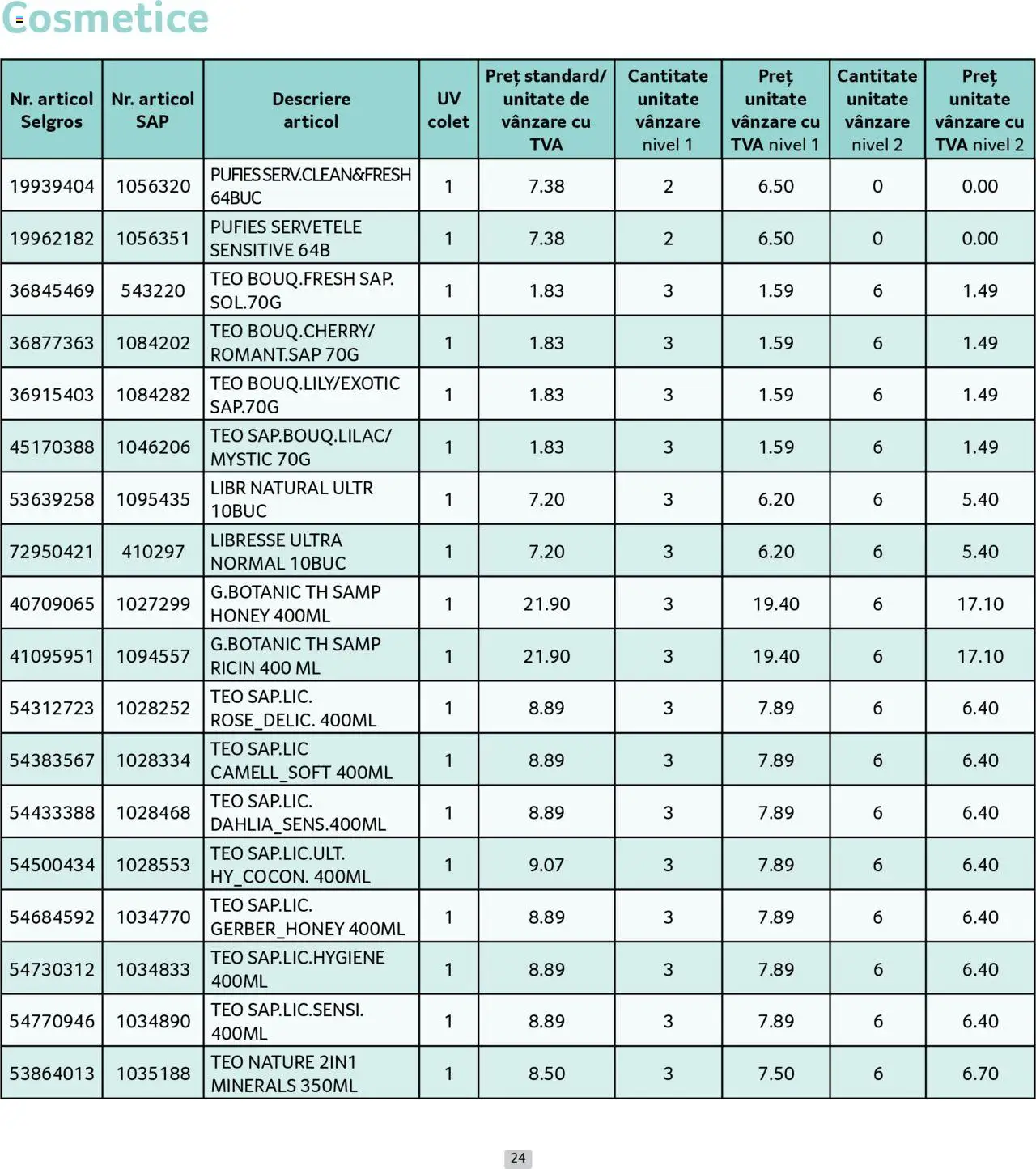 Catalog Selgros 1 - 30 Iulie 2025 | Pagina 24