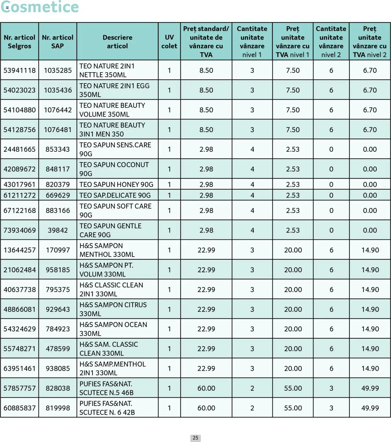 Catalog Selgros 1 - 30 Iulie 2025 | Pagina 25 | Produse: Pomelo, Șampon, Săpun, Scutece