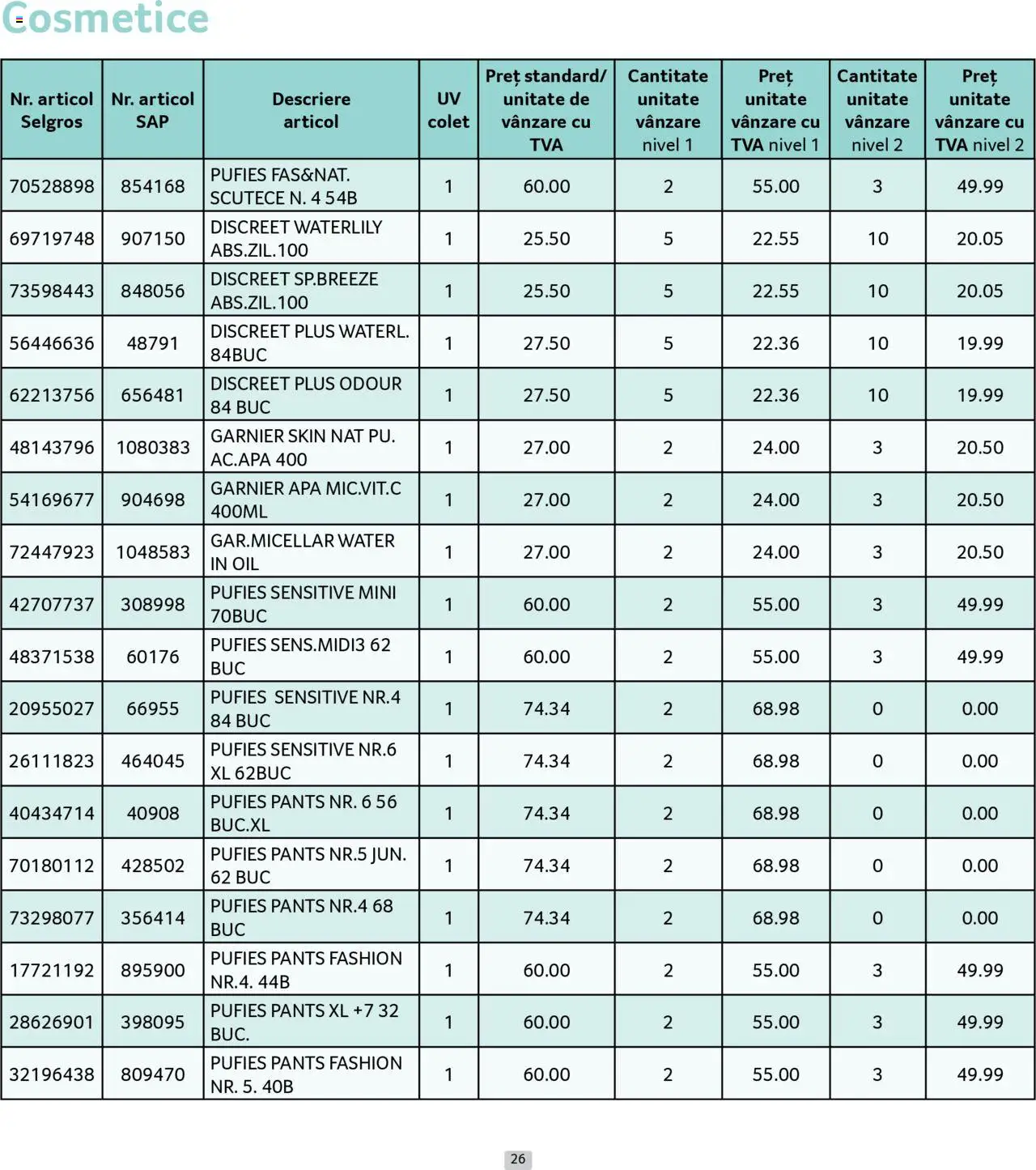 Catalog Selgros 1 - 30 Iulie 2025 | Pagina 26 | Produse: Scutece, Apă