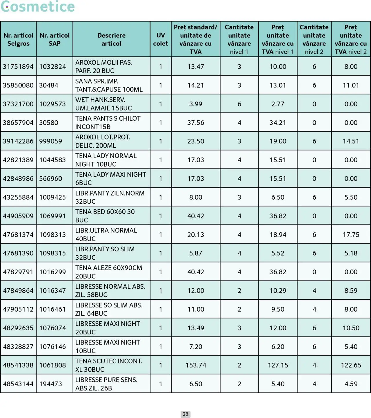 Catalog Selgros 1 - 30 Iulie 2025 | Pagina 28
