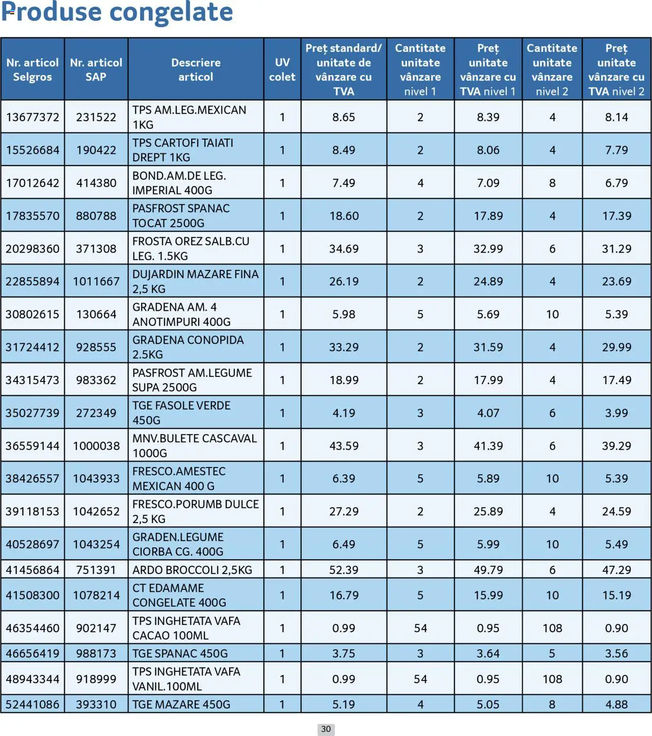 Catalog Selgros 1 - 30 Iulie 2025 | Pagina 30 | Produse: Cașcaval, Cacao, Înghețată, Cartofi