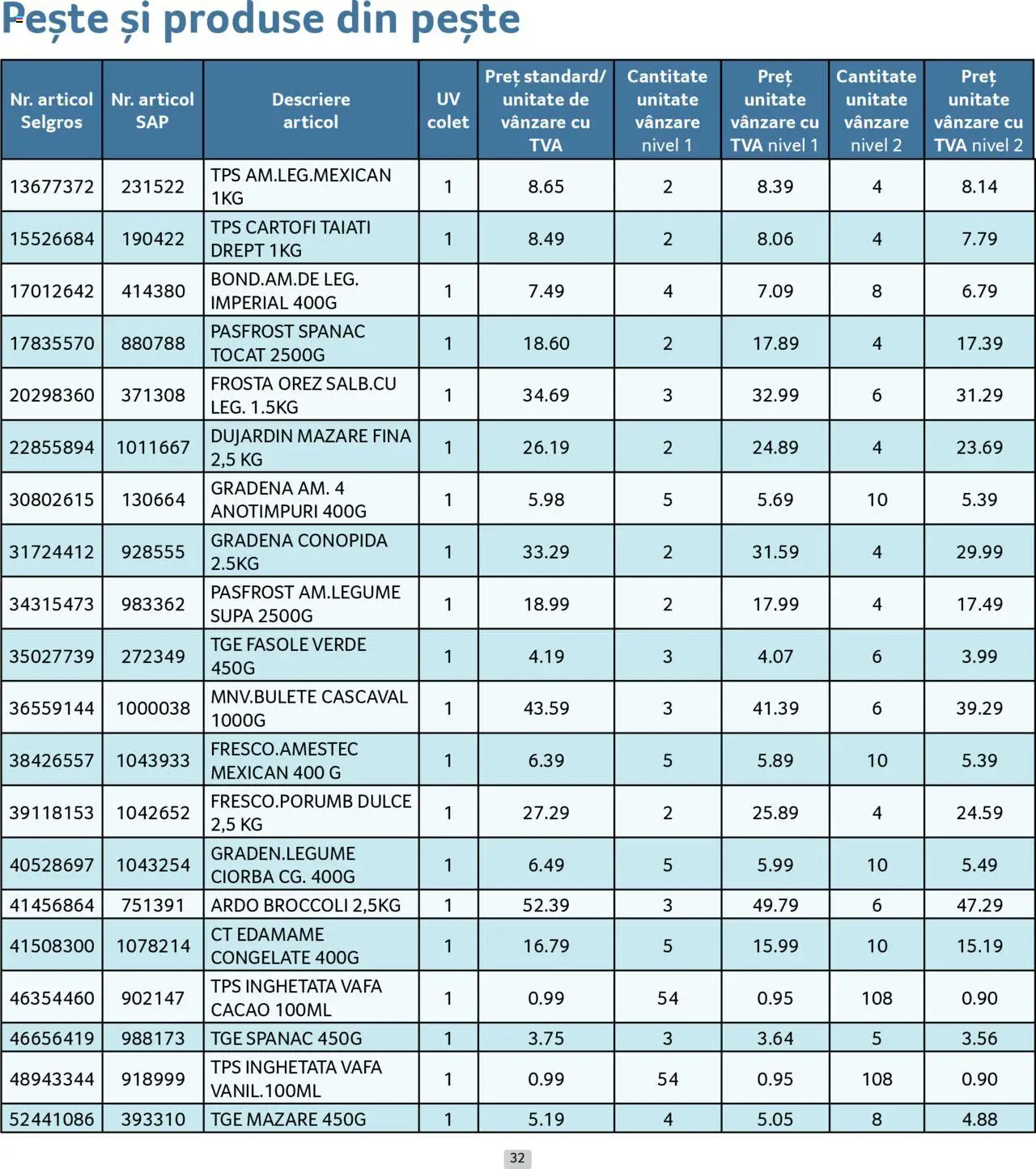 Catalog Selgros 1 - 30 Iulie 2025 | Pagina 32 | Produse: Cașcaval, Fasole verde, Cacao, Înghețată