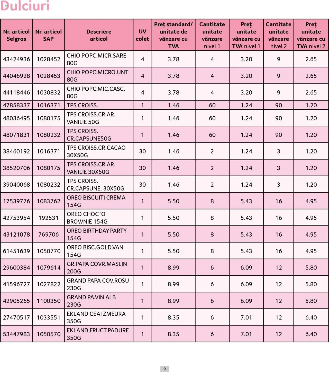 Catalog Selgros 1 - 30 Iulie 2025 | Pagina 6 | Produse: Zmeură, Cremă, Ceai, Biscuiți