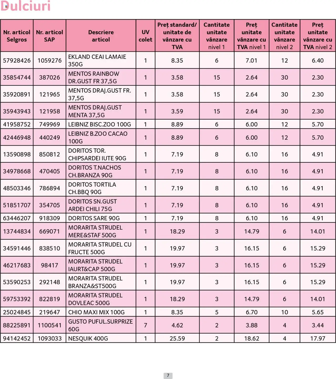 Catalog Selgros 1 - 30 Iulie 2025 | Pagina 7 | Produse: Ștrudel, Ceai, Fructe, Lămâie