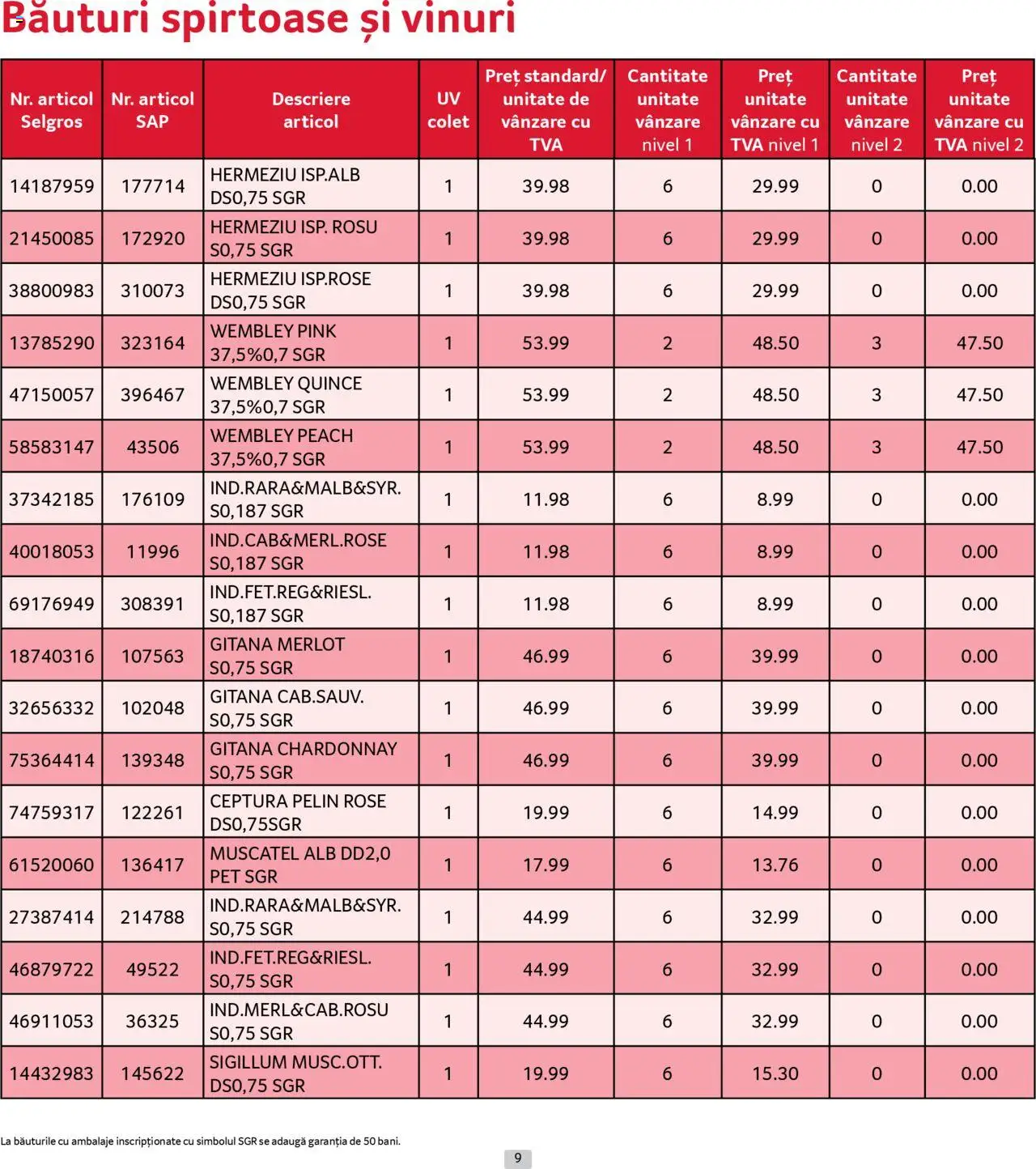 Catalog Selgros 1 - 30 Iulie 2025 | Pagina 9