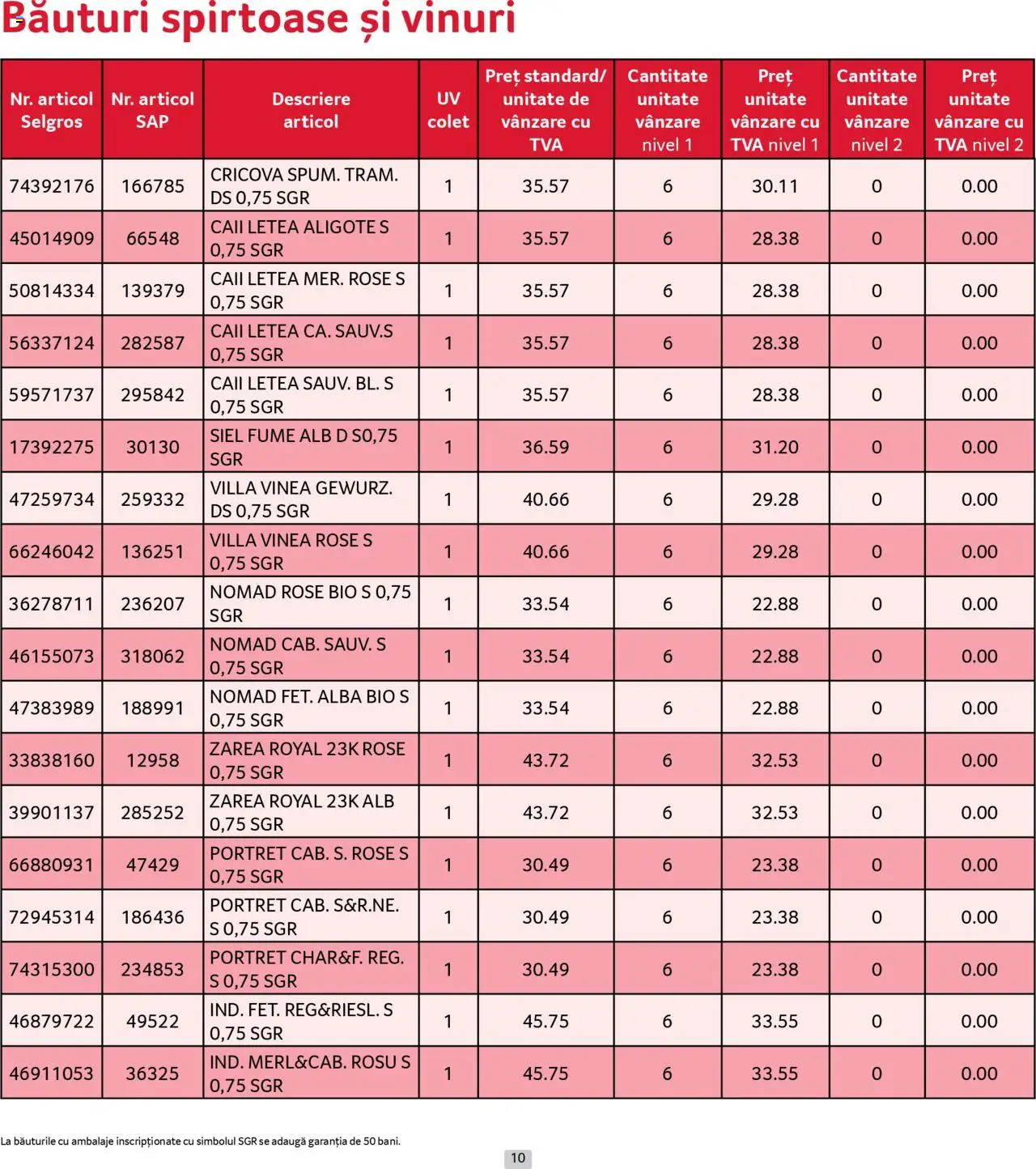 Catalog Selgros 1 - 30 August 2025 | Pagina 10 | Produse: Şerit ödül