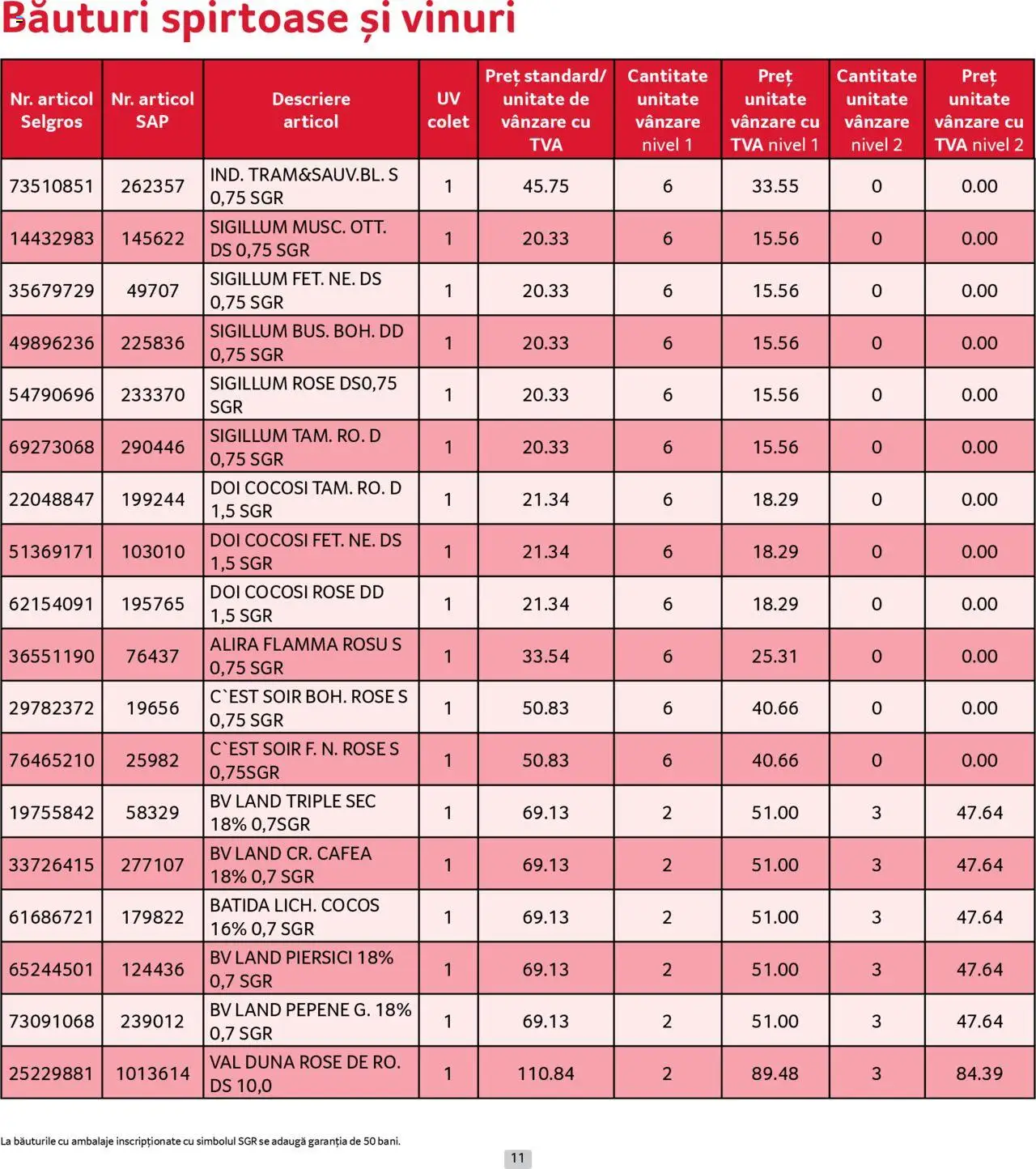Catalog Selgros 1 - 30 August 2025 | Pagina 11 | Produse: Cafea