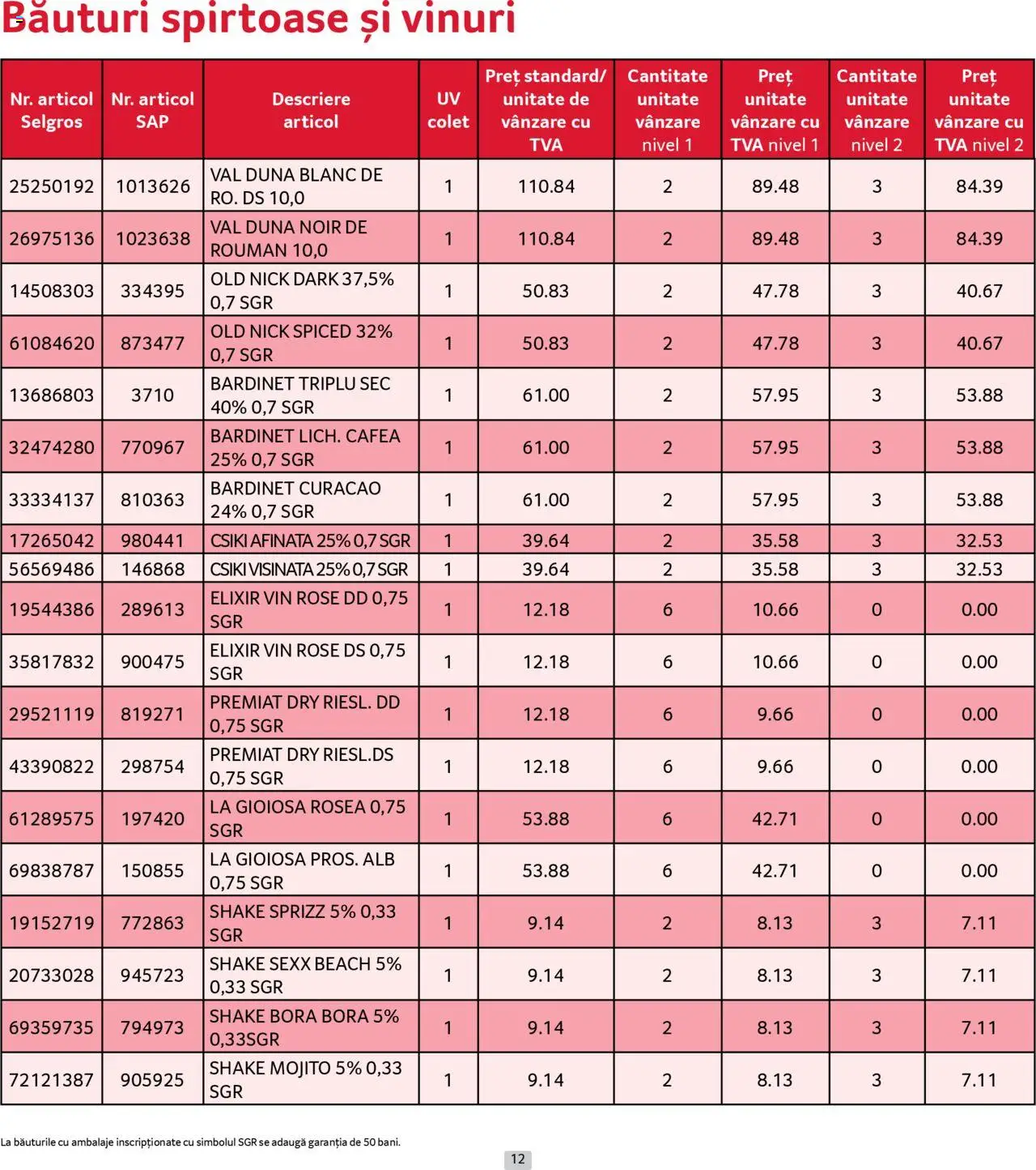 Catalog Selgros 1 - 30 August 2025 | Pagina 12 | Produse: Elixir, Cafea, Vin, Shake