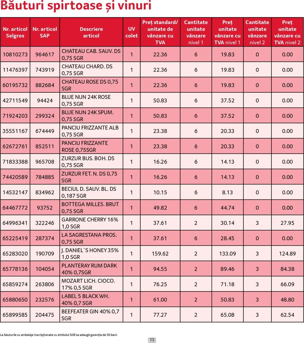 Catalog Selgros 1 - 30 August 2025 | Pagina 13 | Produse: Gin