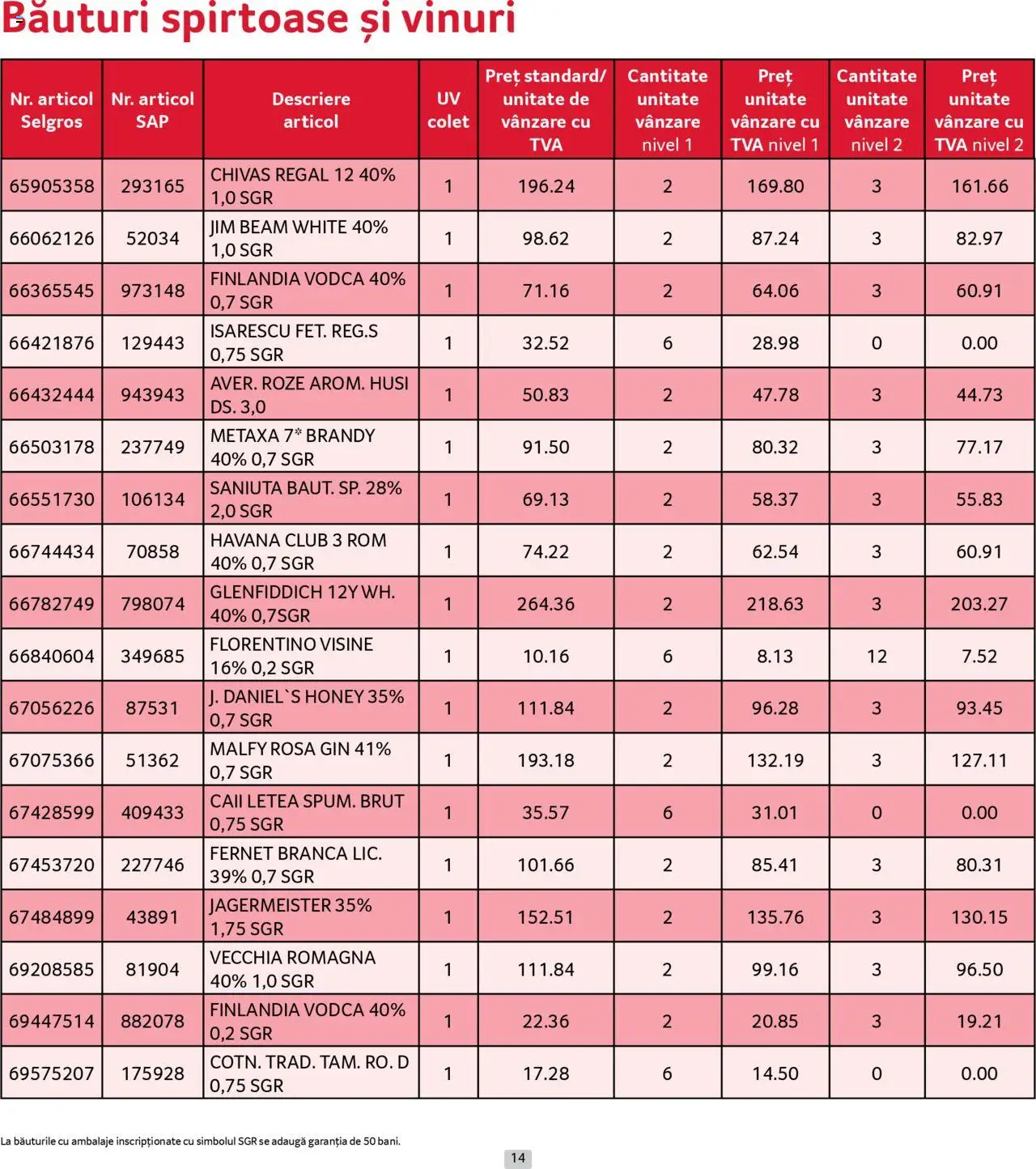 Catalog Selgros 1 - 30 August 2025 | Pagina 14 | Produse: Su ısıtıcı, Папионка, Rom, Gin