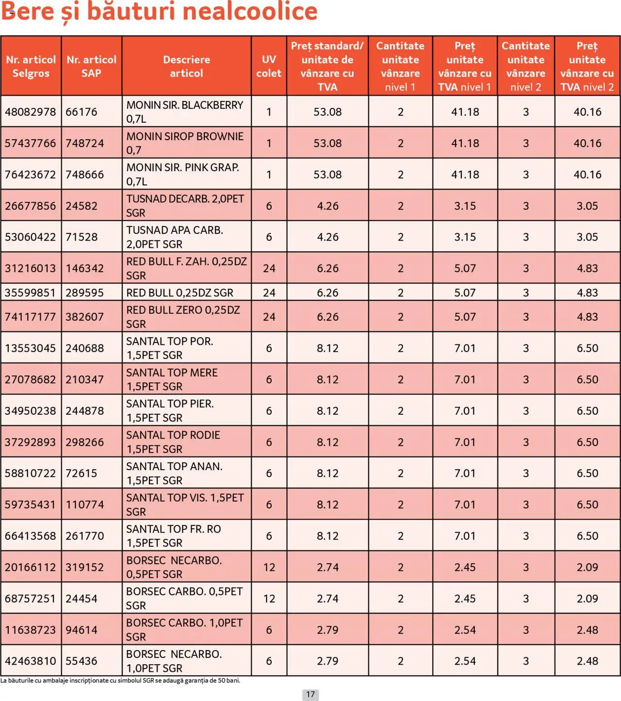 Catalog Selgros 1 - 30 August 2025 | Pagina 17 | Produse: Köpek Sabunu, Mere, Sirop, Apă