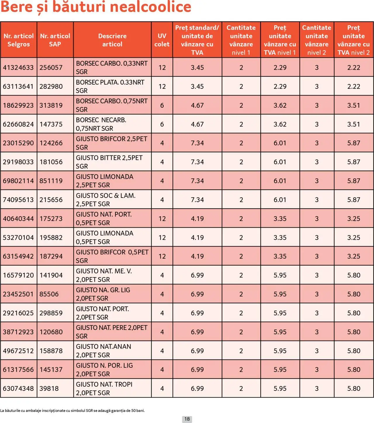 Catalog Selgros 1 - 30 August 2025 | Pagina 18 | Produse: Sıcak su torbası, Bere