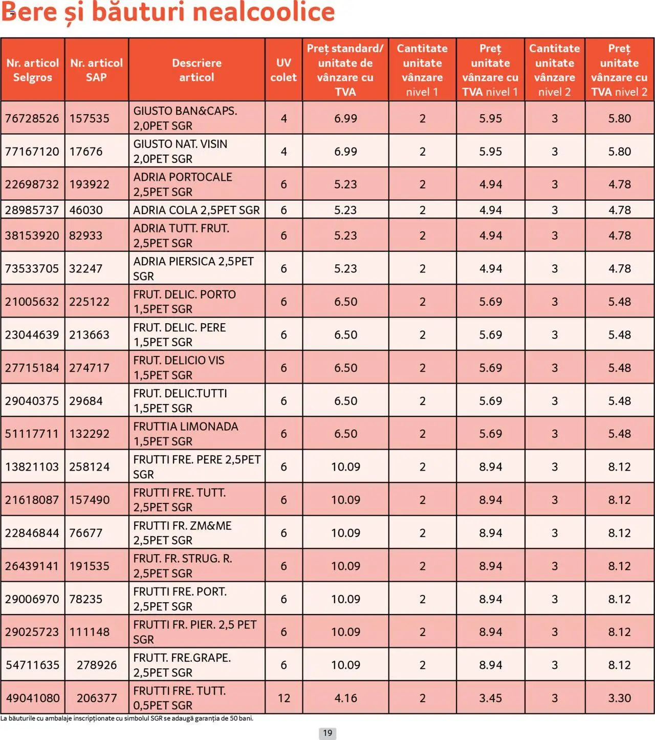 Catalog Selgros 1 - 30 August 2025 | Pagina 19 | Produse: Piersică, Sıcak su torbası, Amerikan servis, Portocale