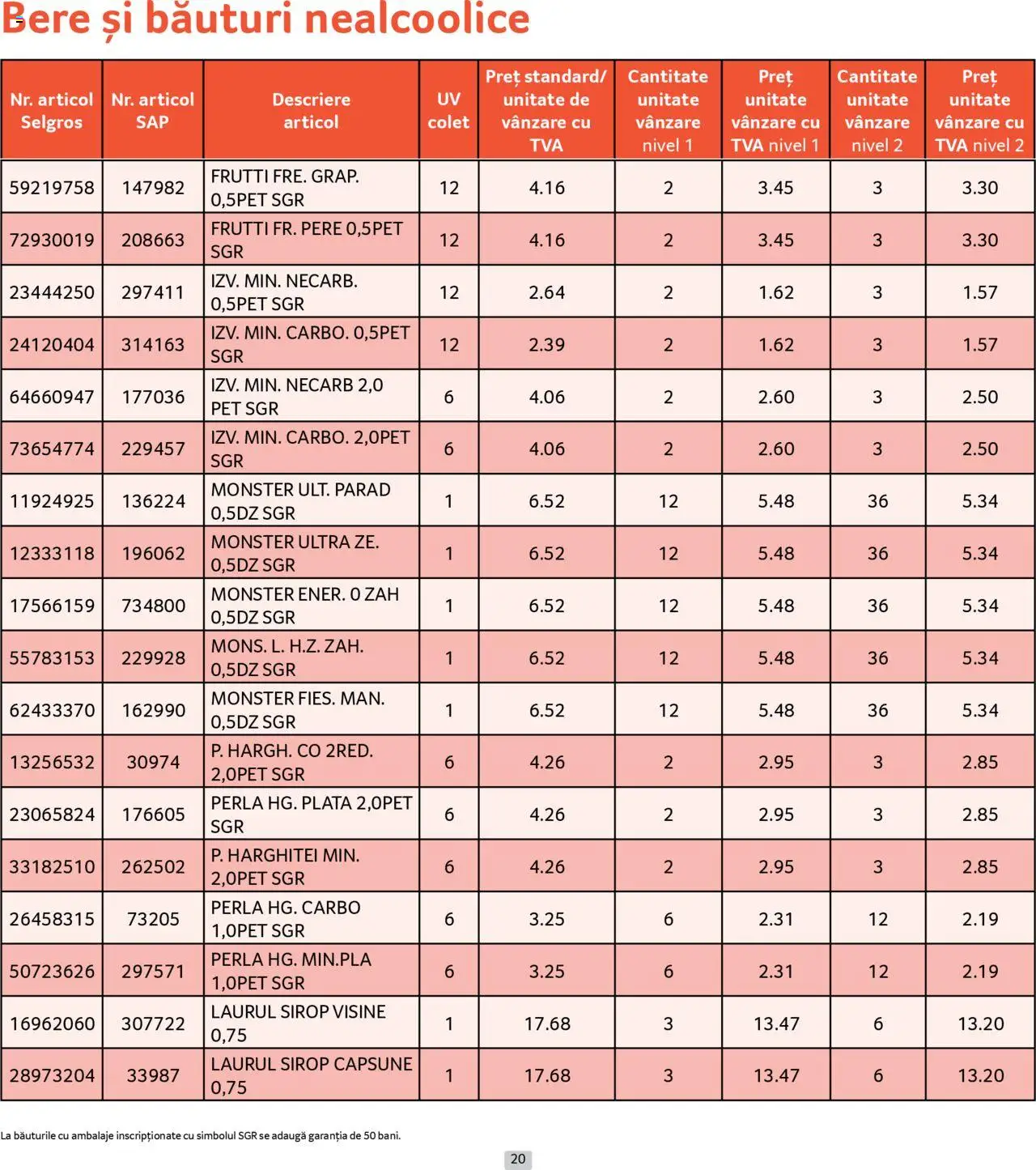 Catalog Selgros 1 - 30 August 2025 | Pagina 20 | Produse: Bere, Sirop