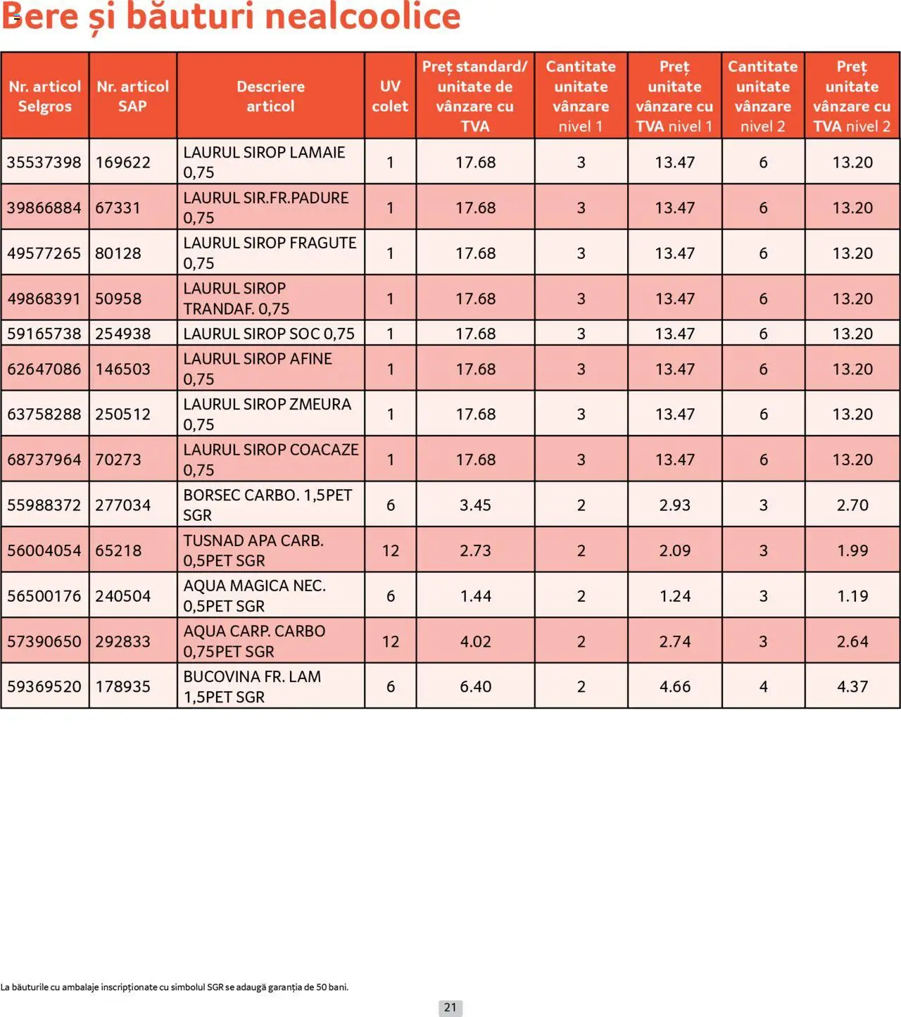 Catalog Selgros 1 - 30 August 2025 | Pagina 21 | Produse: Afine, Zmeură, Sirop, Apă