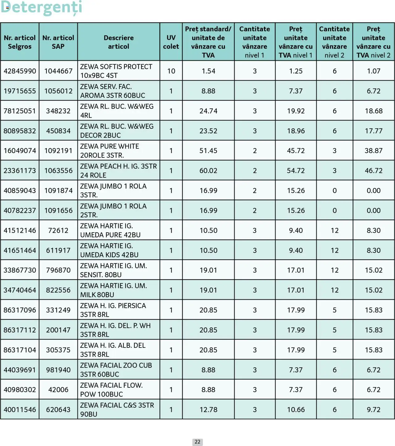 Catalog Selgros 1 - 30 August 2025 | Pagina 22 | Produse: Piersică, Role