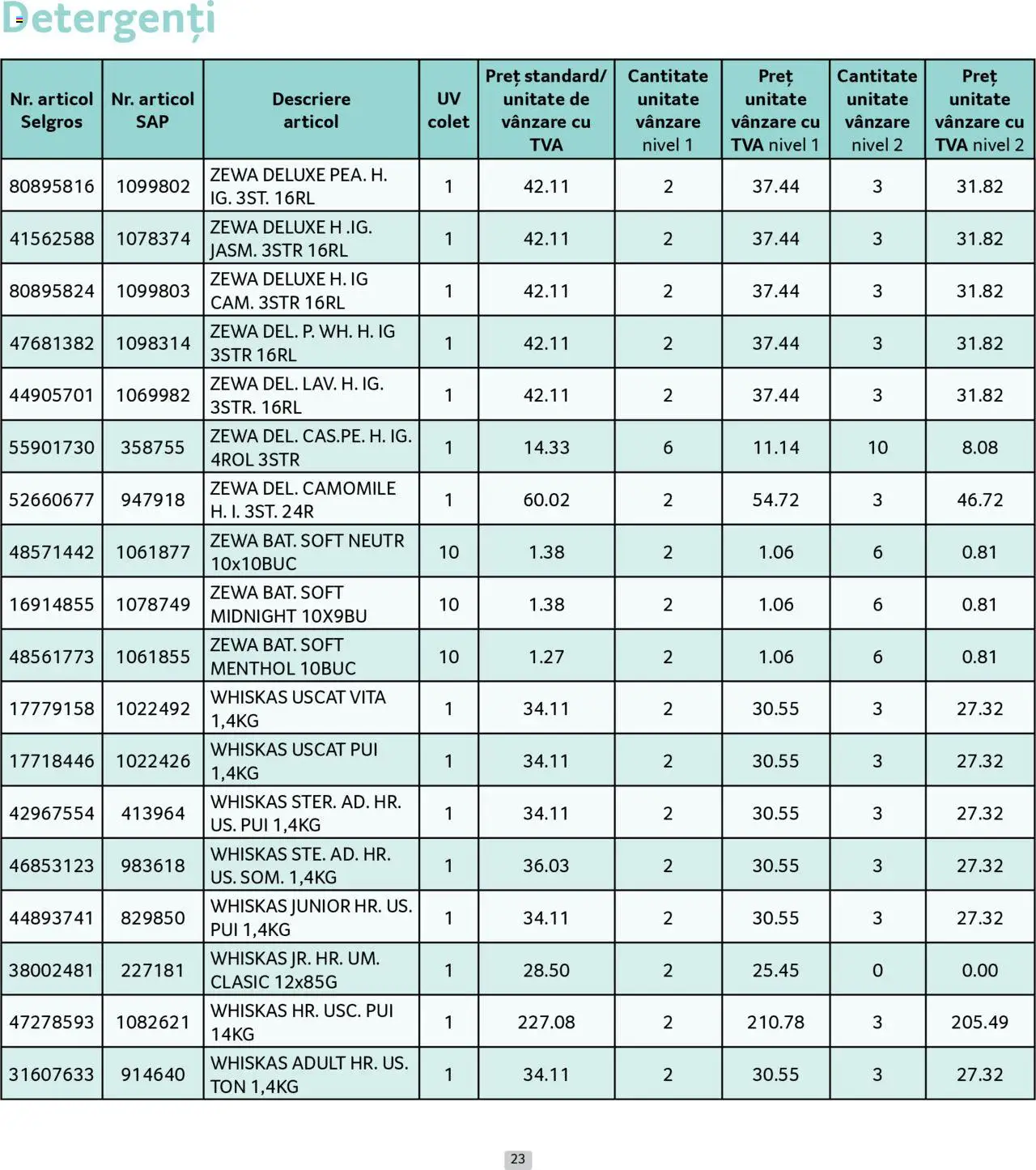 Catalog Selgros 1 - 30 August 2025 | Pagina 23 | Produse: Hacıyatmaz Kedi Oyuncağı