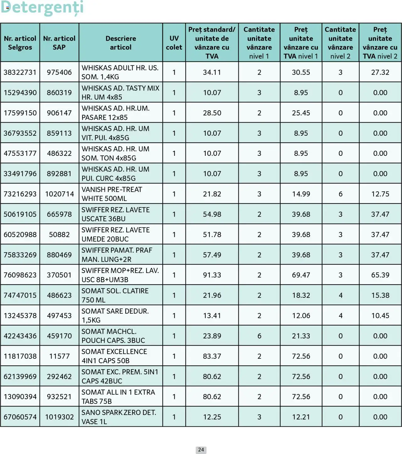 Catalog Selgros 1 - 30 August 2025 | Pagina 24 | Produse: Lavete, Çelik Mama ve Su Kabı, Sare