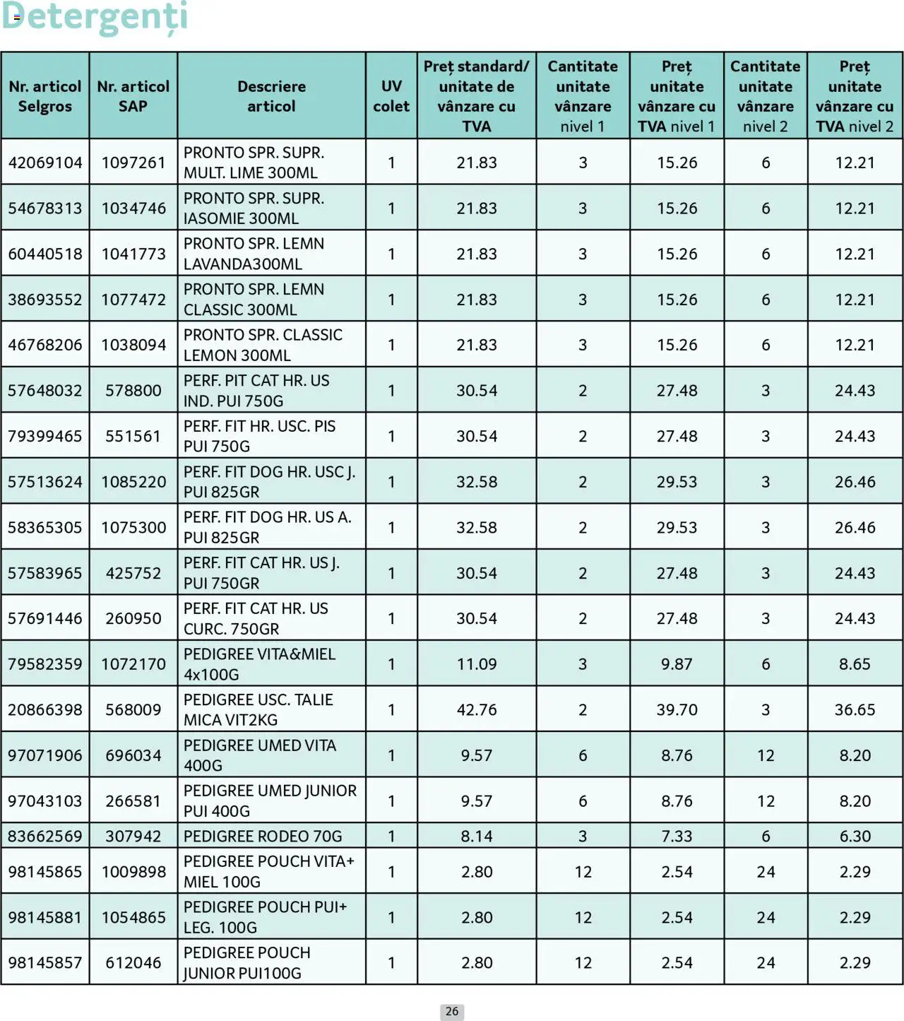 Catalog Selgros 1 - 30 August 2025 | Pagina 26 | Produse: Lime, Hacıyatmaz Kedi Oyuncağı
