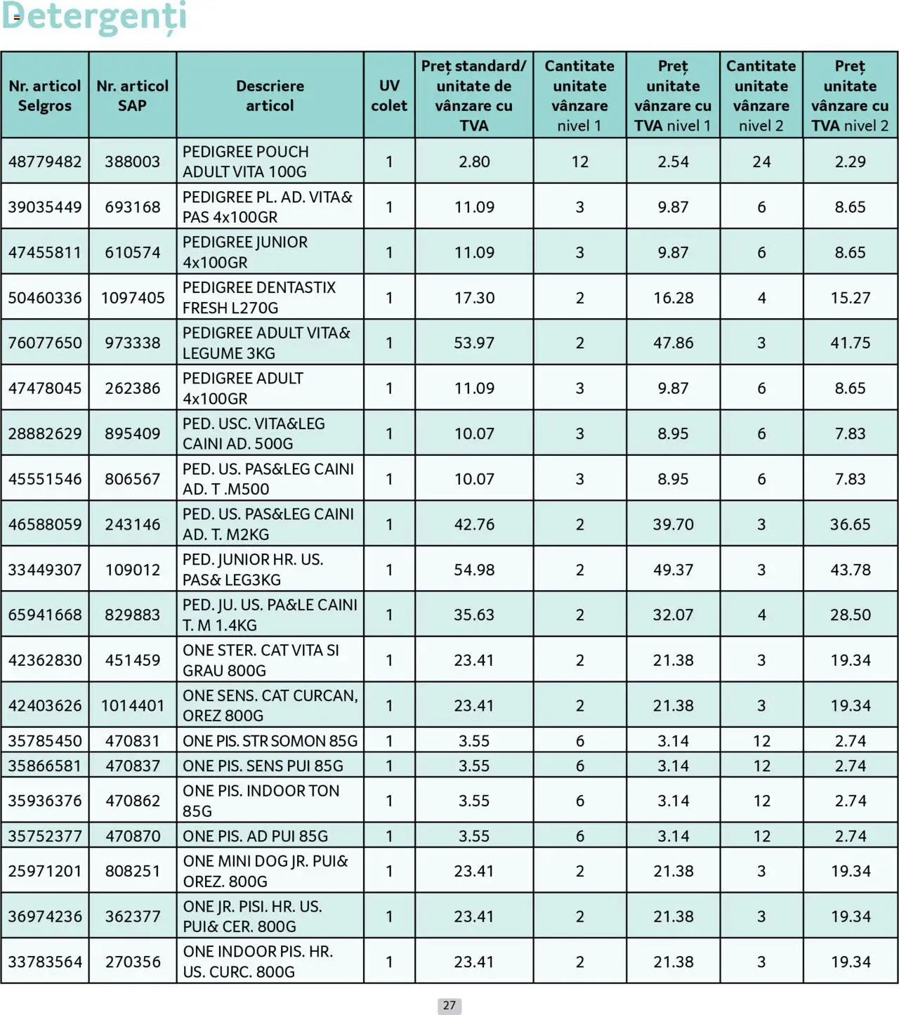 Catalog Selgros 1 - 30 August 2025 | Pagina 27 | Produse: Hacıyatmaz Kedi Oyuncağı, Orez, Legume