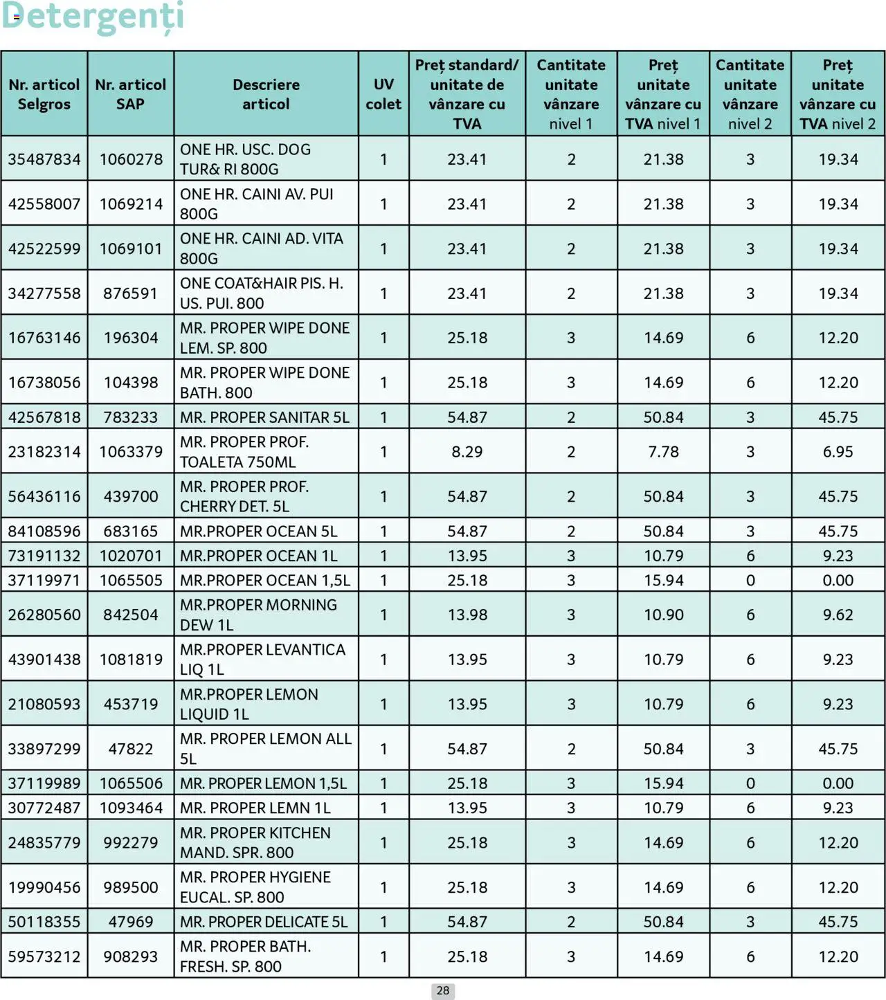 Catalog Selgros 1 - 30 August 2025 | Pagina 28 | Produse: Hacıyatmaz Kedi Oyuncağı, Toaletă