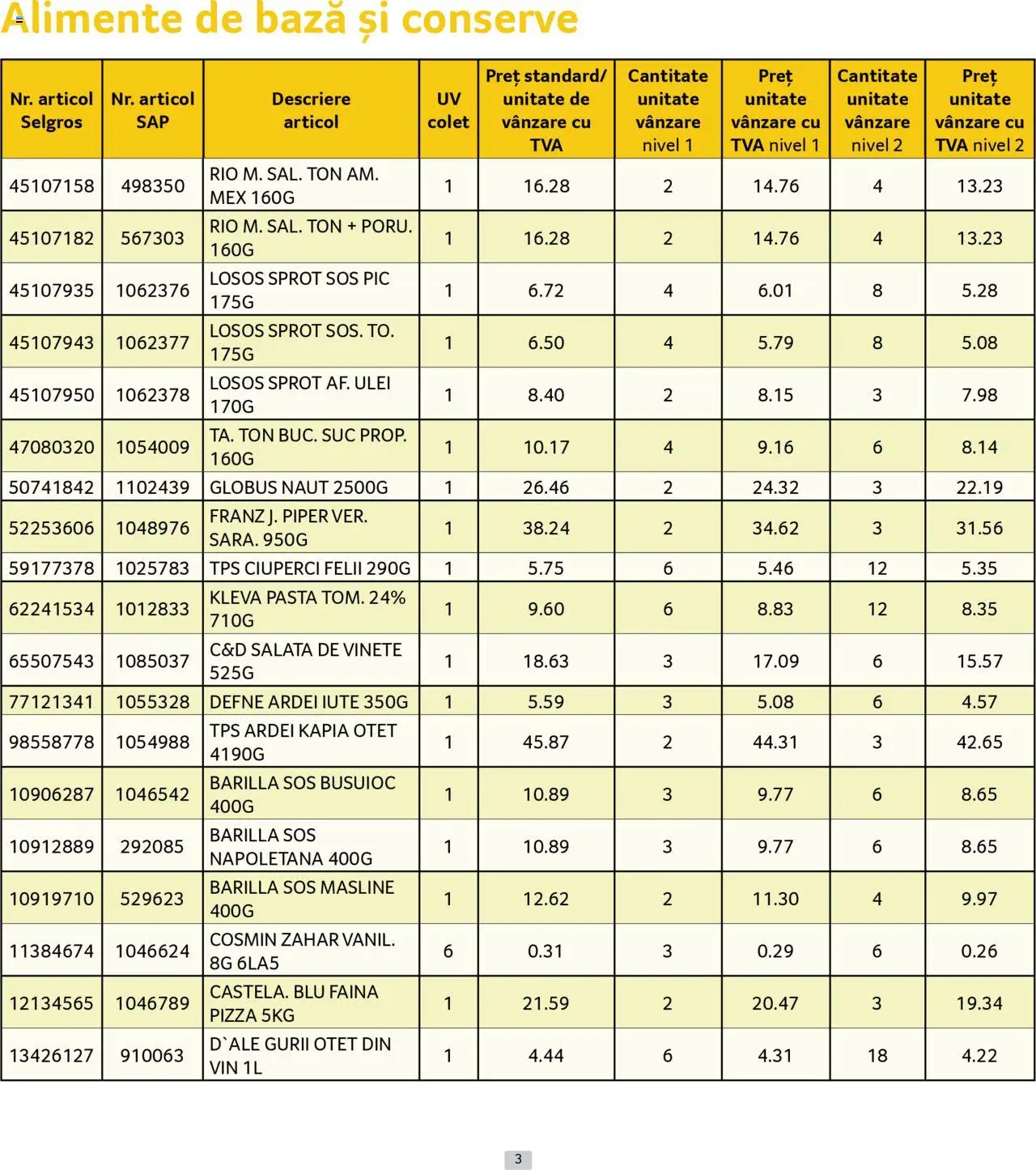 Catalog Selgros 1 - 30 August 2025 | Pagina 3 | Produse: Ulei, Suc, Făină, Piper