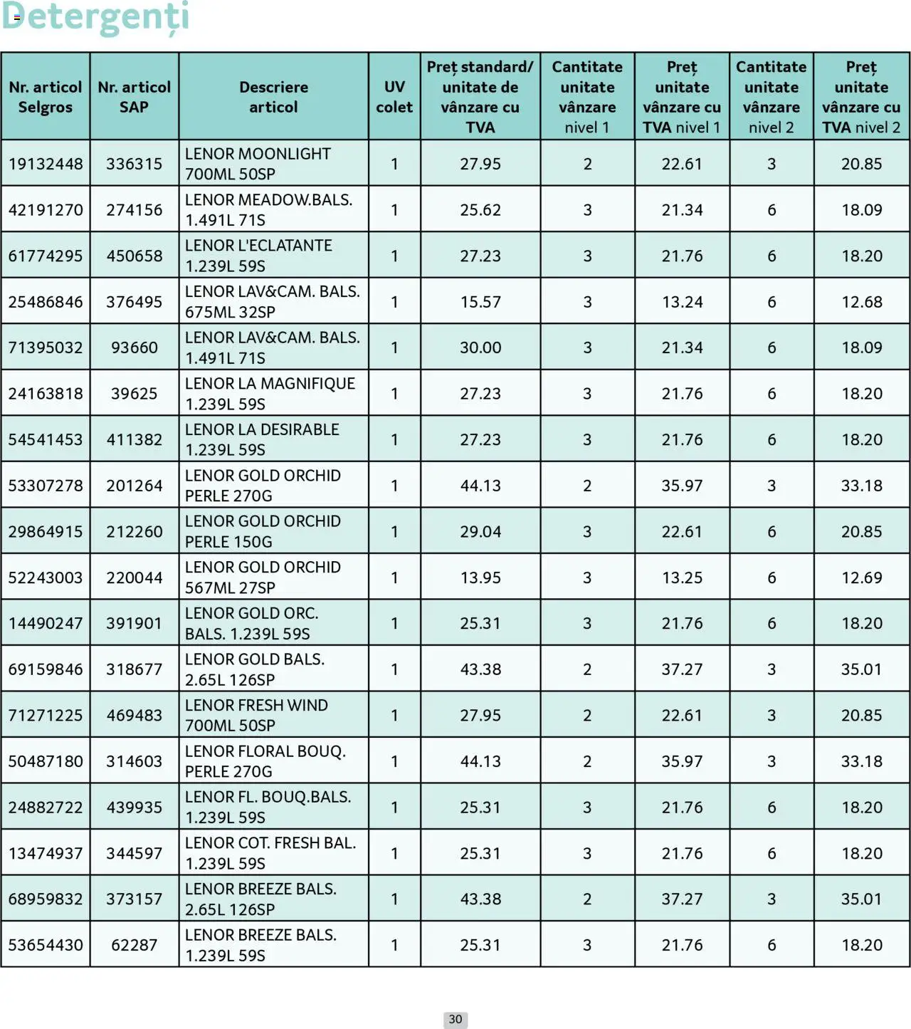 Catalog Selgros 1 - 30 August 2025 | Pagina 30 | Produse: Akrilik boya