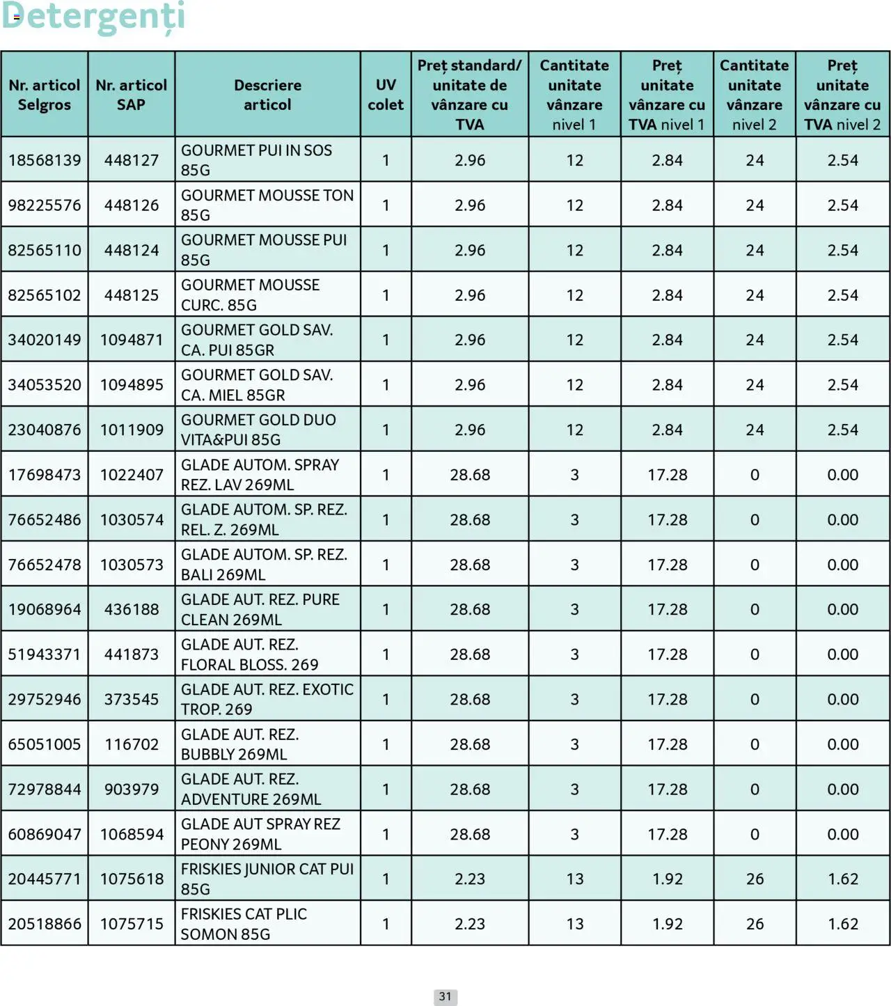 Catalog Selgros 1 - 30 August 2025 | Pagina 31 | Produse: Pomelo, Hacıyatmaz Kedi Oyuncağı, Sos