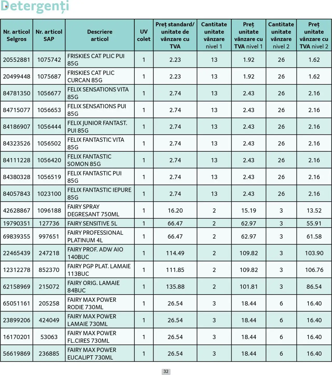 Catalog Selgros 1 - 30 August 2025 | Pagina 32 | Produse: Hacıyatmaz Kedi Oyuncağı, Lămâie
