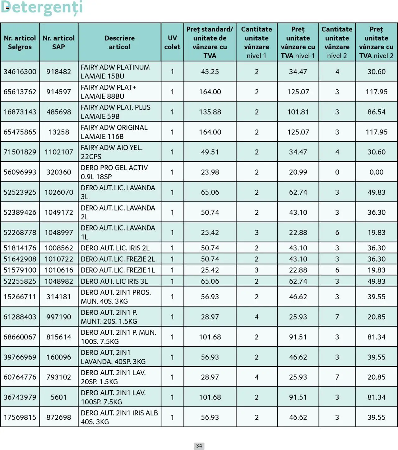 Catalog Selgros 1 - 30 August 2025 | Pagina 34 | Produse: Lămâie