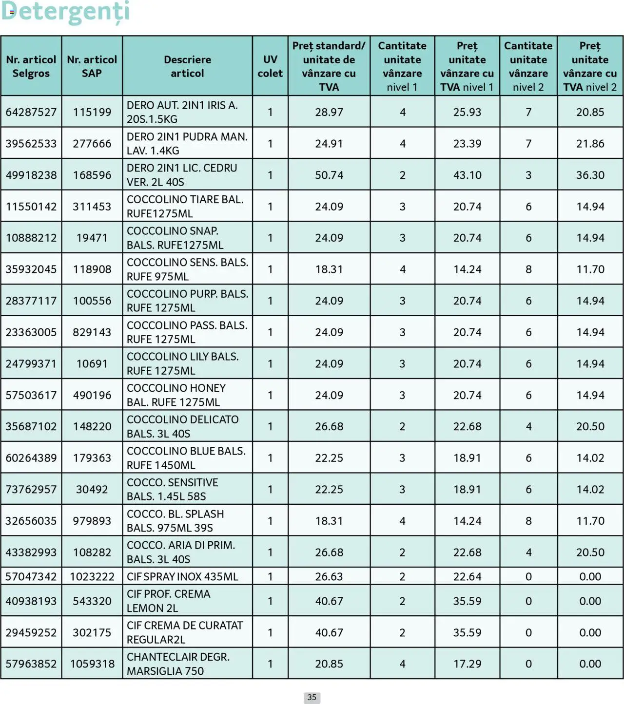 Catalog Selgros 1 - 30 August 2025 | Pagina 35 | Produse: Pudră, Cremă