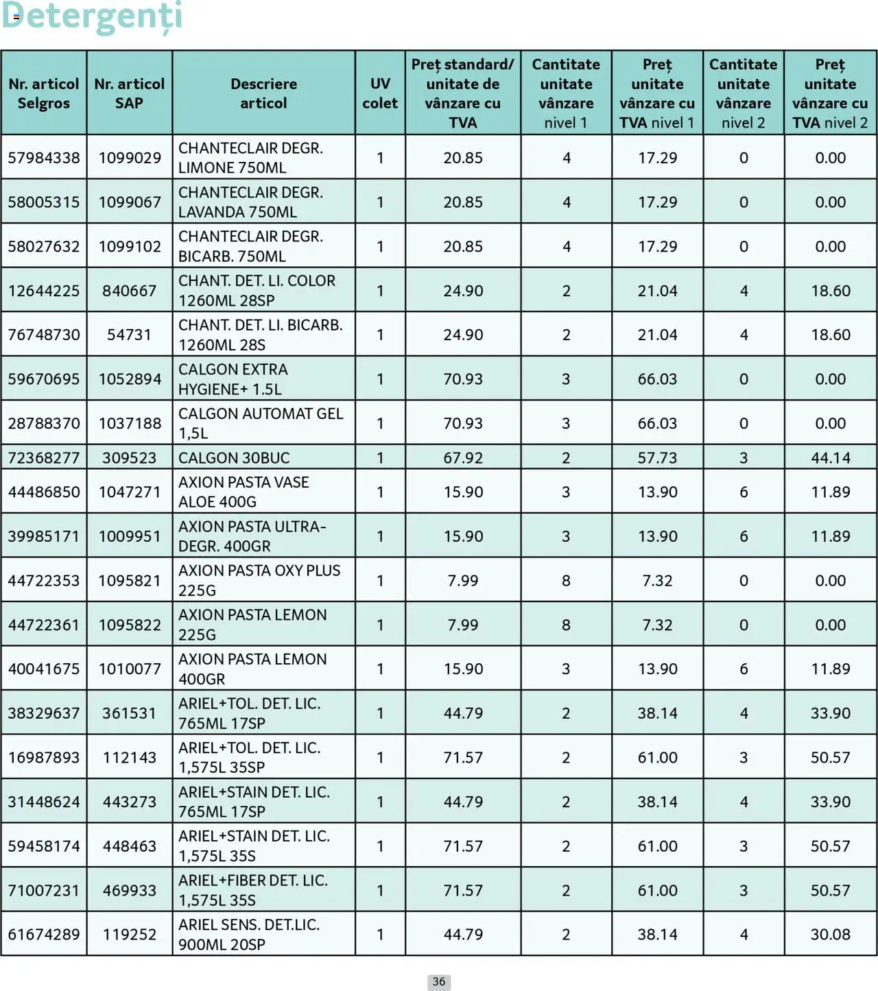 Catalog Selgros 1 - 30 August 2025 | Pagina 36
