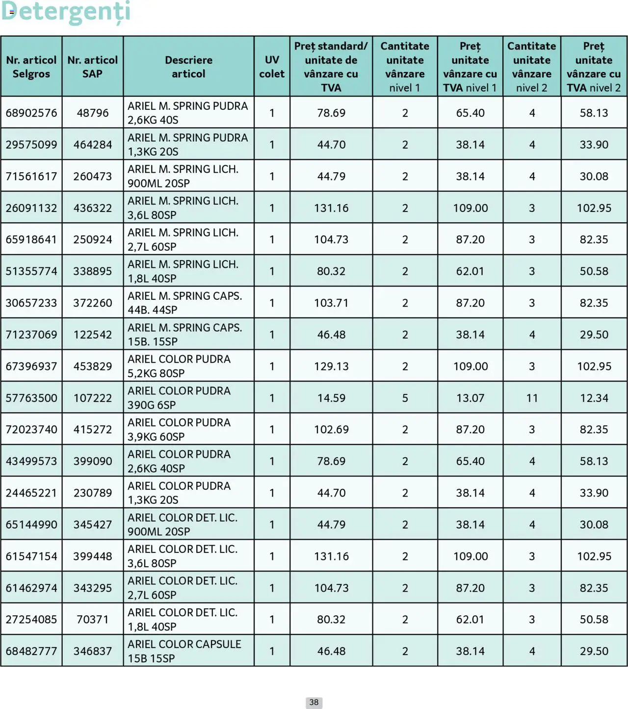 Catalog Selgros 1 - 30 August 2025 | Pagina 38 | Produse: Pudră