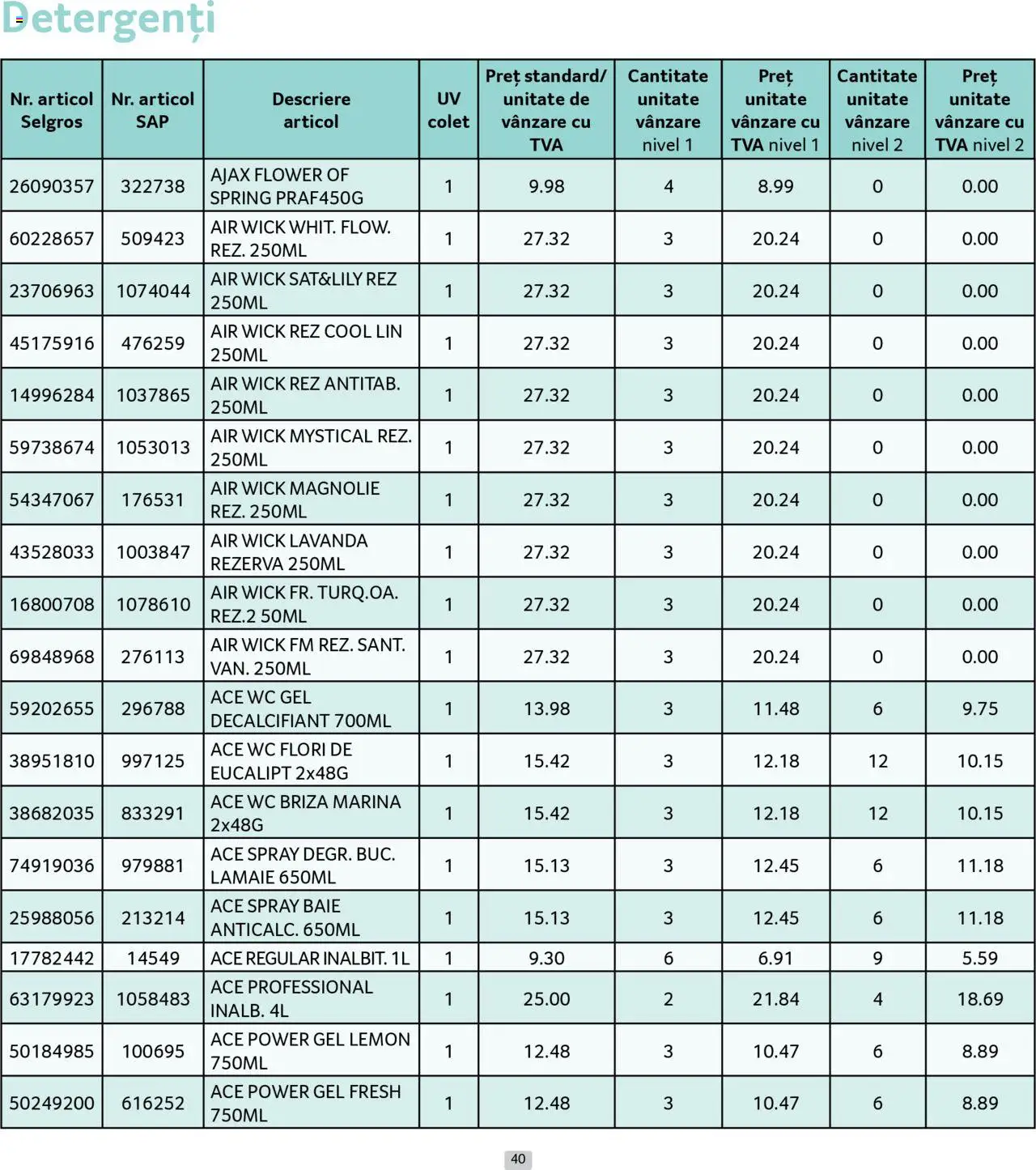 Catalog Selgros 1 - 30 August 2025 | Pagina 40 | Produse: Lămâie