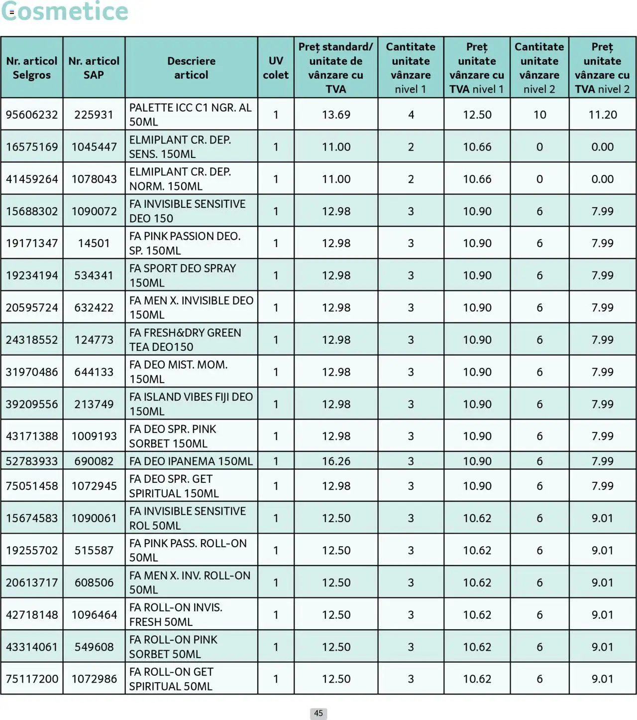 Catalog Selgros 1 - 30 August 2025 | Pagina 45