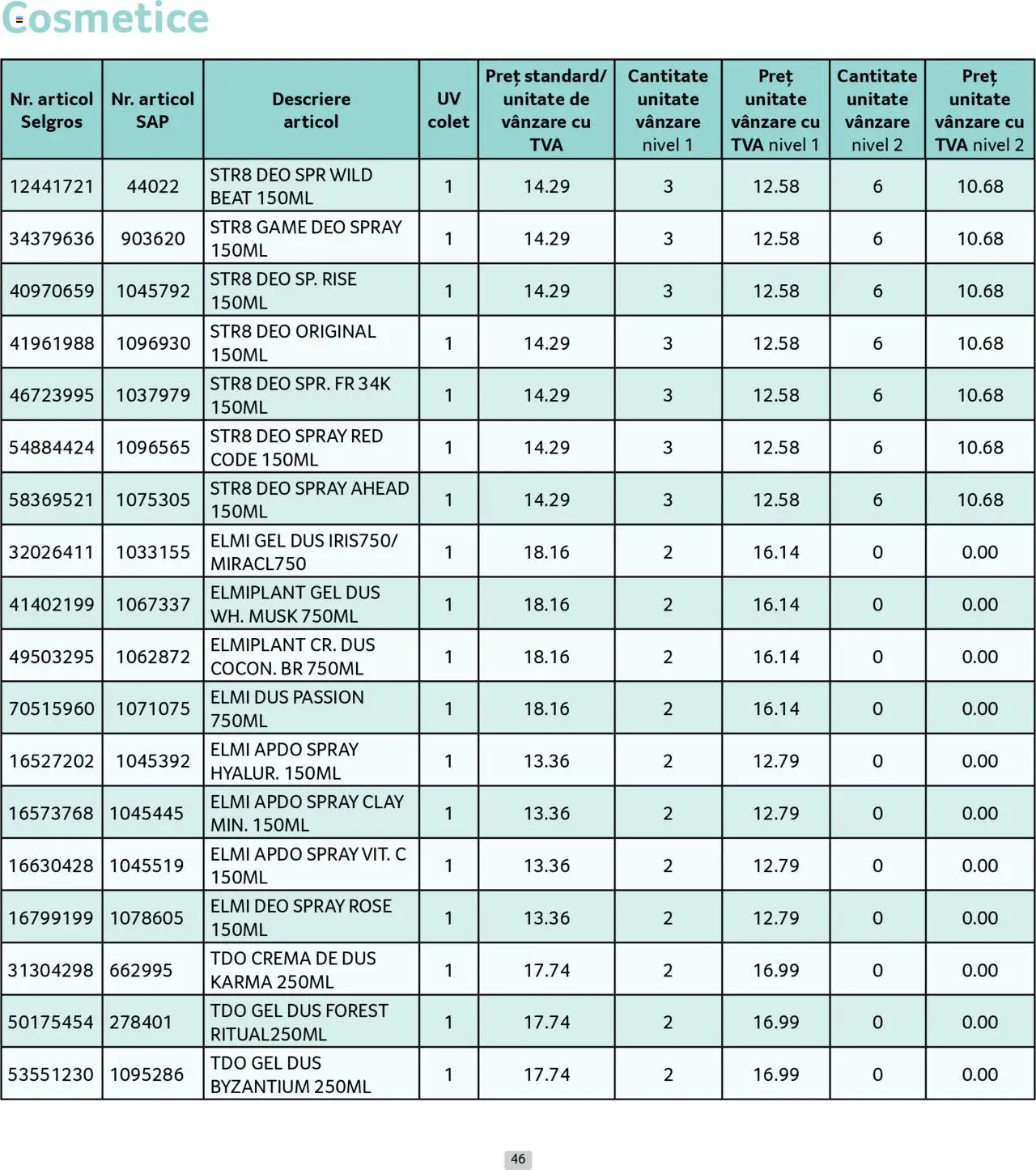 Catalog Selgros 1 - 30 August 2025 | Pagina 46 | Produse: Duș, Cremă