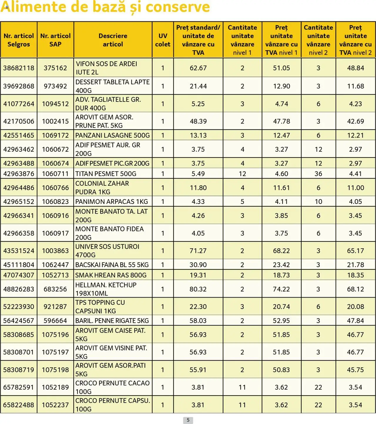 Catalog Selgros 1 - 30 August 2025 | Pagina 5 | Produse: Gem, Făină, Prune, Căpșuni