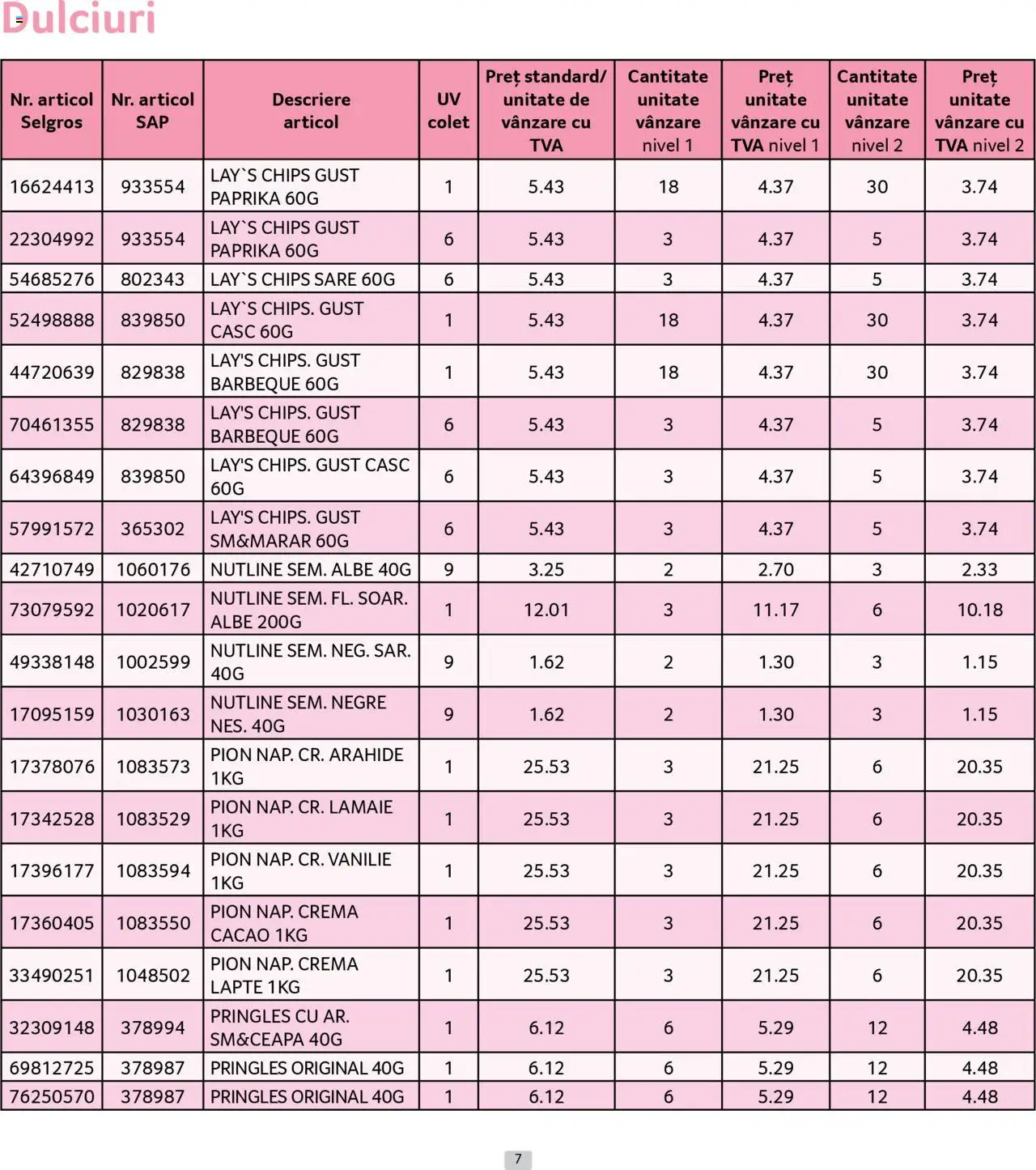 Catalog Selgros 1 - 30 August 2025 | Pagina 7 | Produse: Arahide, Cremă, Cacao, Lămâie