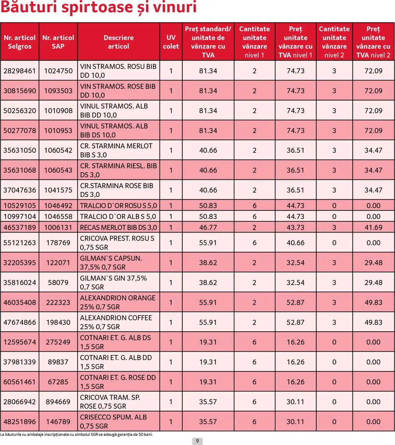 Catalog Selgros 1 - 30 August 2025 | Pagina 9 | Produse: Vin, Gin
