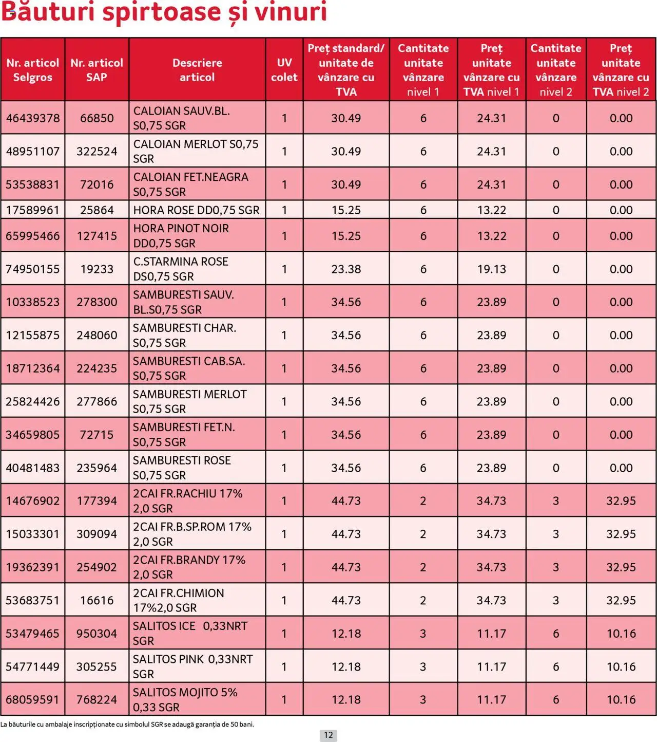 Catalog Selgros 1 - 29 Septembrie 2025 | Pagina 12