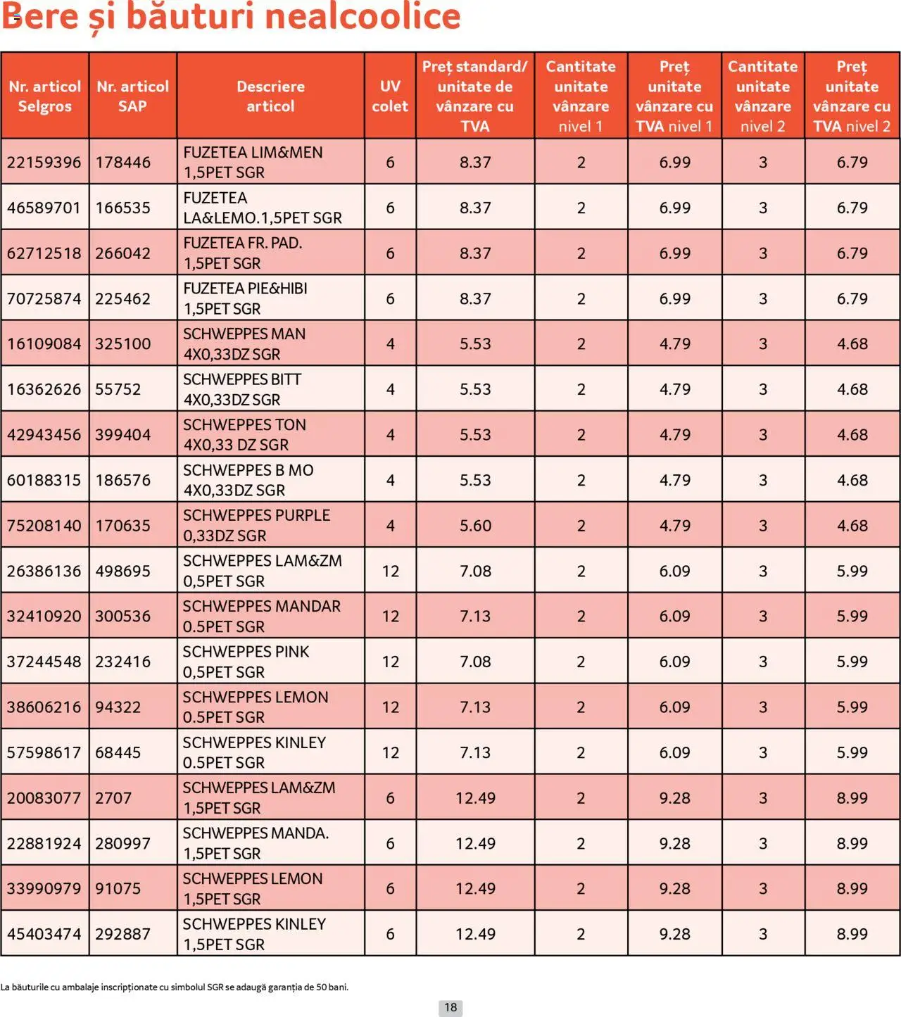 Catalog Selgros 1 - 29 Septembrie 2025 | Pagina 18 | Produse: Bere
