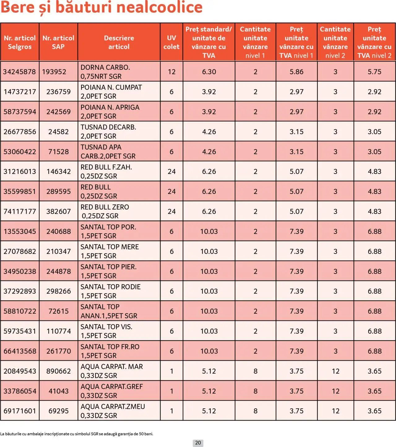 Catalog Selgros 1 - 29 Septembrie 2025 | Pagina 20 | Produse: Top, Köpek Sabunu, Mere, Apă