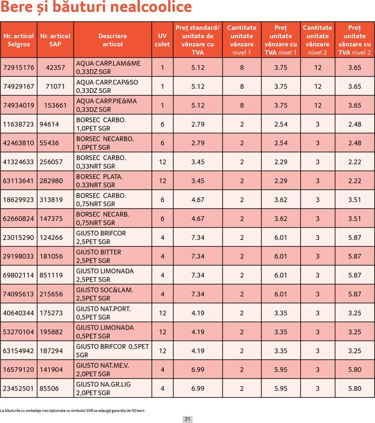 Catalog Selgros 1 - 29 Septembrie 2025 | Pagina 21 | Produse: Sıcak su torbası, Bere
